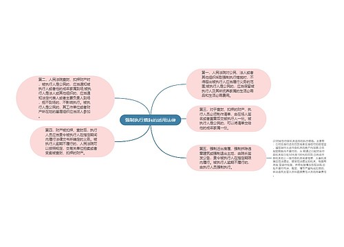 强制执行措施的适用法律