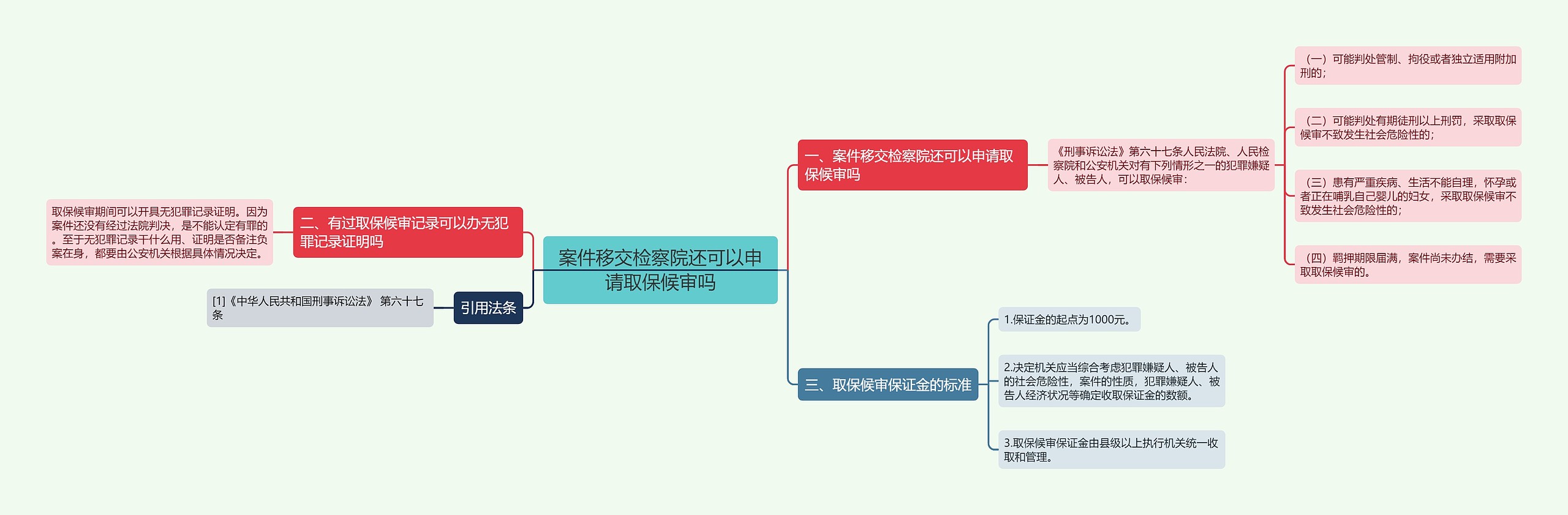 案件移交检察院还可以申请取保候审吗