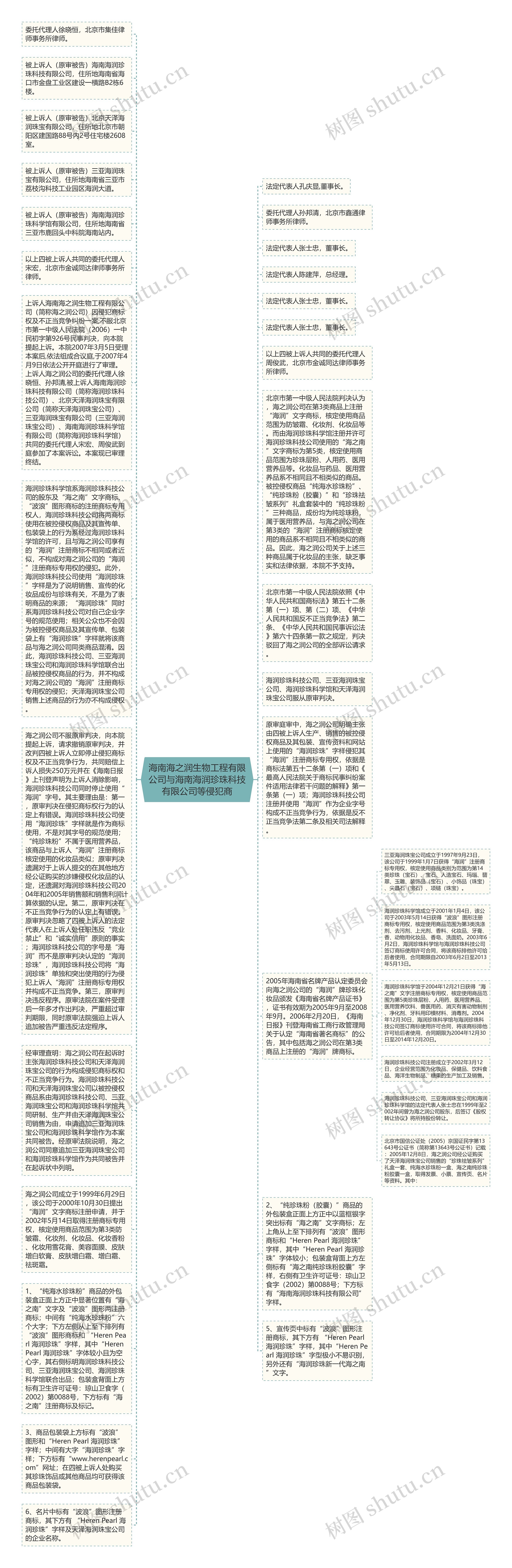 海南海之润生物工程有限公司与海南海润珍珠科技有限公司等侵犯商