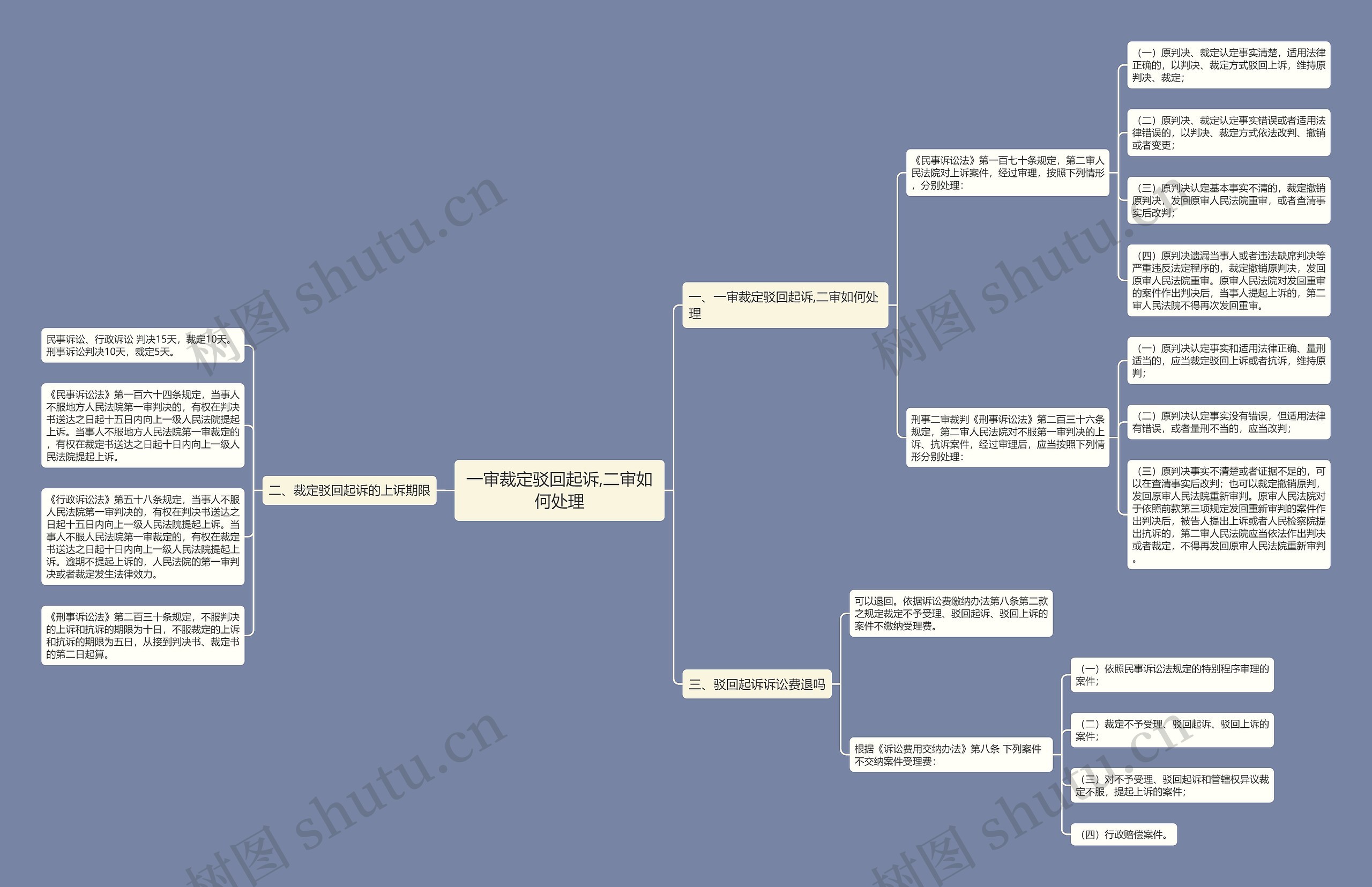 一审裁定驳回起诉,二审如何处理 一审裁定驳回起诉,二审如何处理