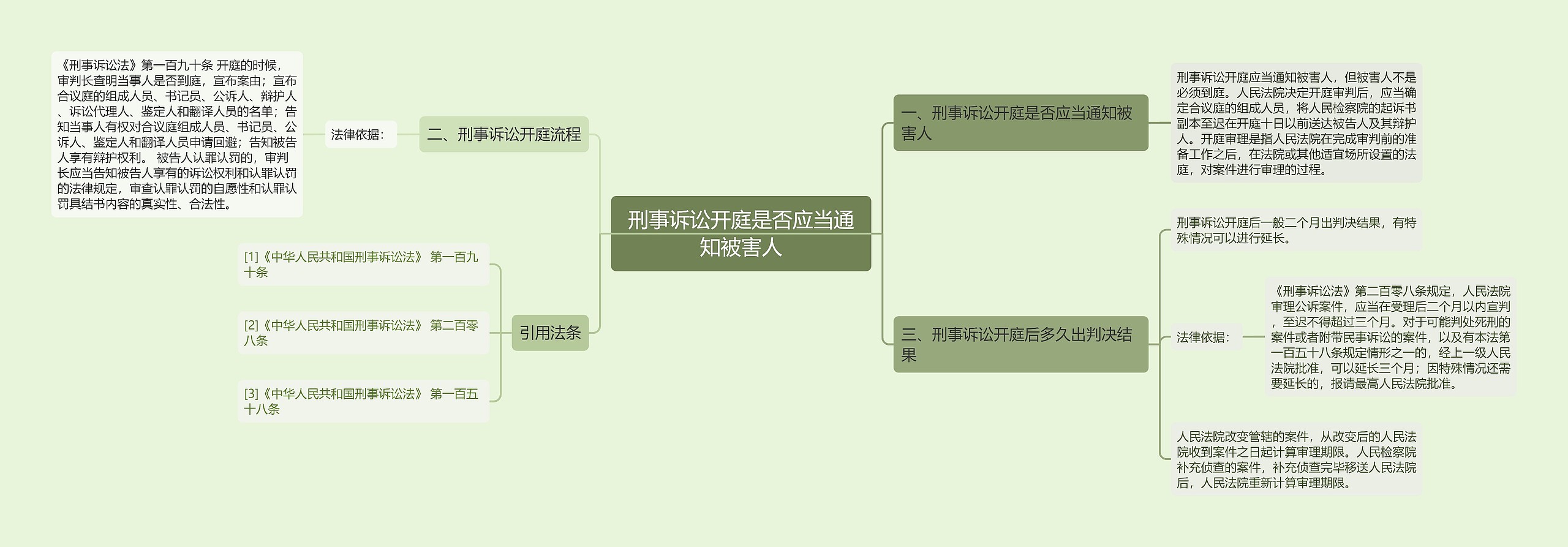 刑事诉讼开庭是否应当通知被害人