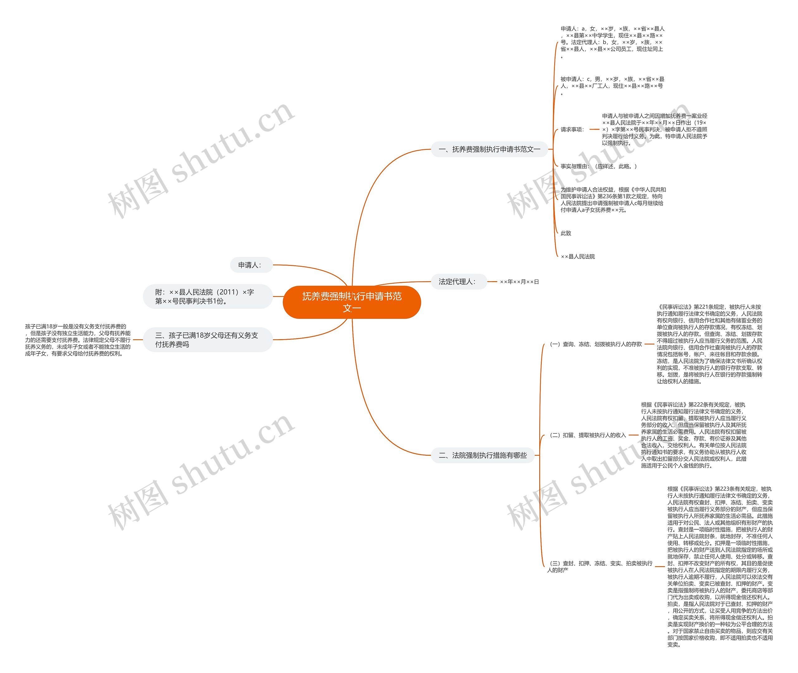 抚养费强制执行申请书范文一思维导图