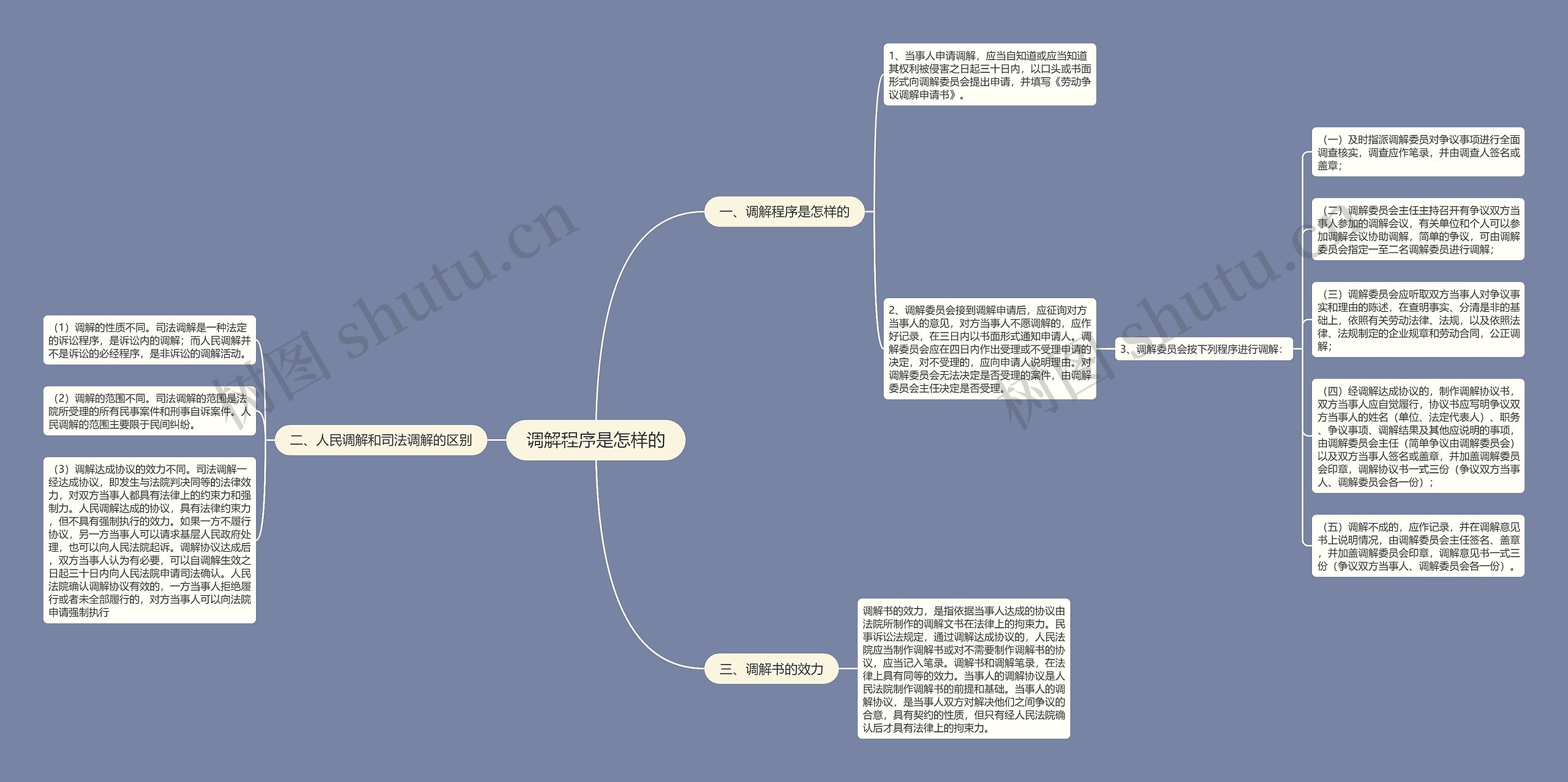 调解程序是怎样的