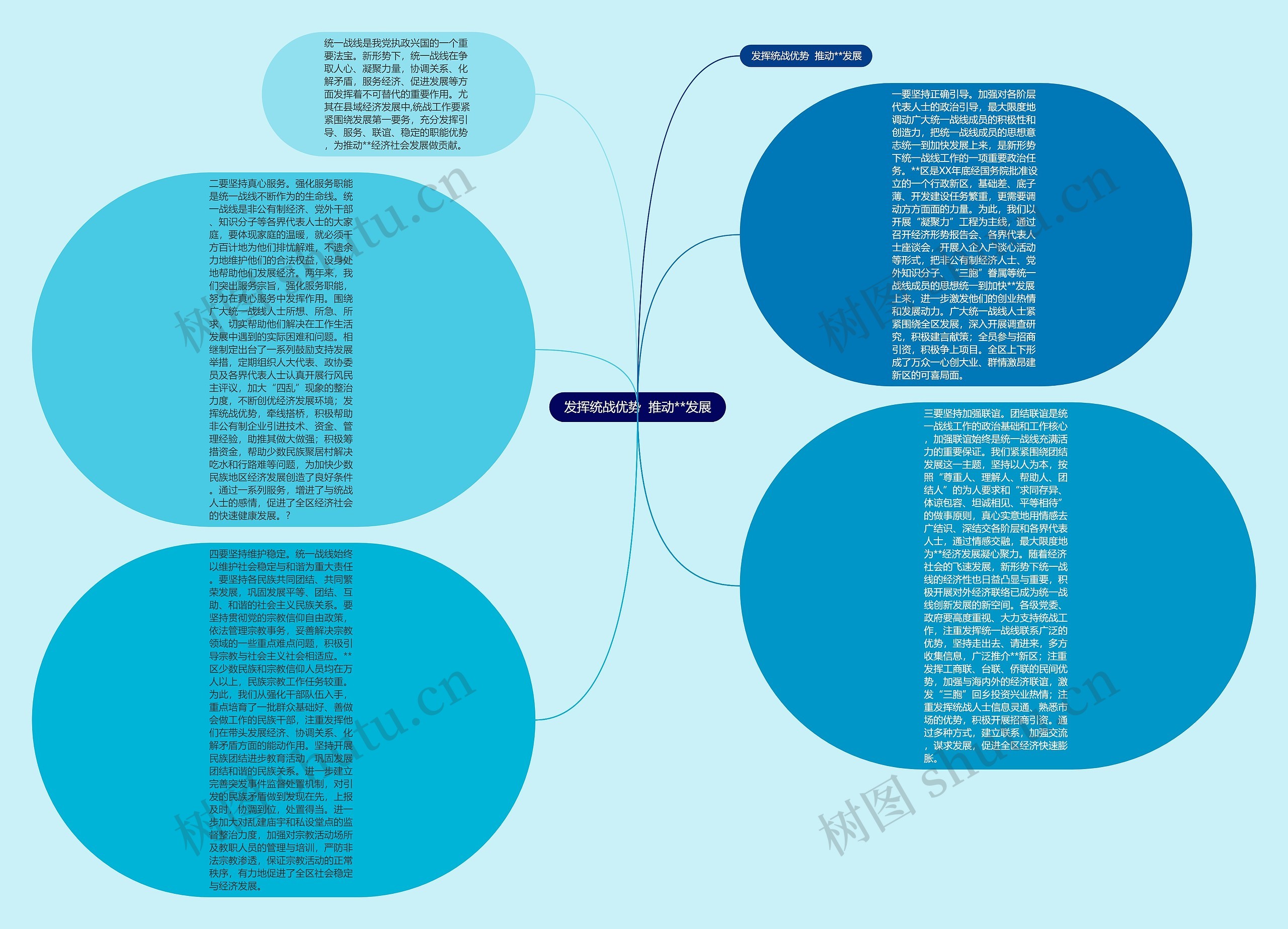 发挥统战优势  推动**发展思维导图