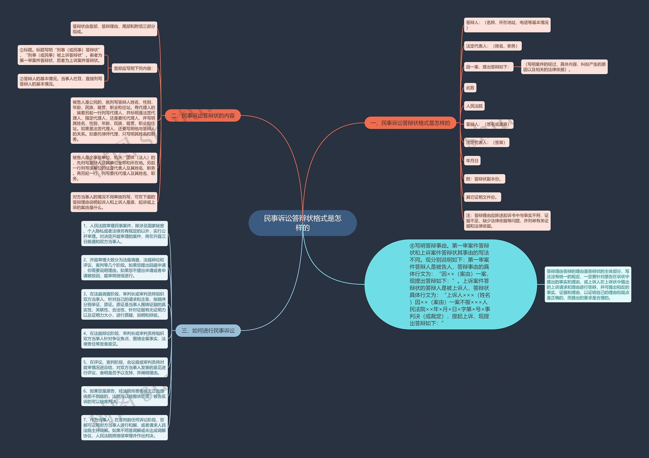 民事诉讼答辩状格式是怎样的 民事诉讼答辩状格式是怎样的