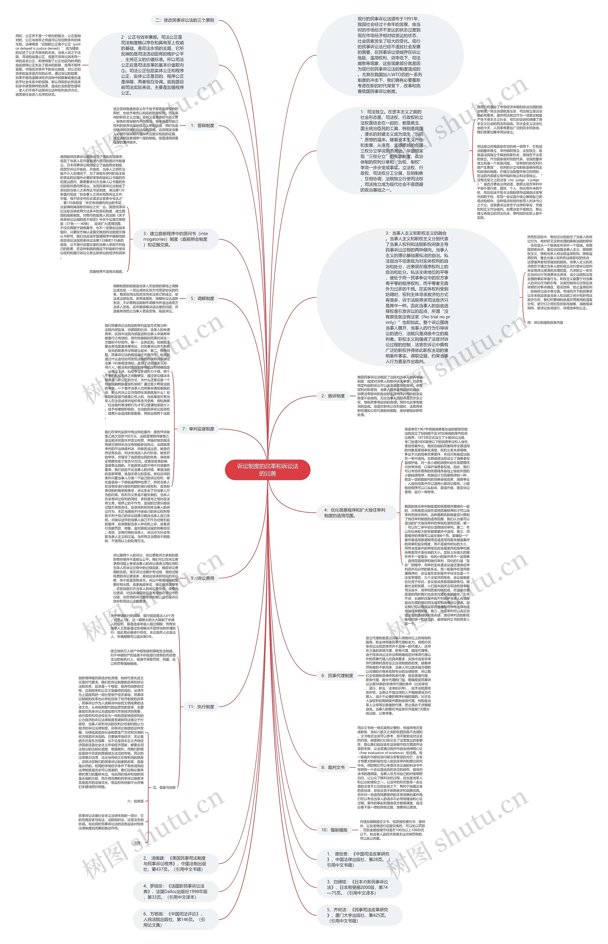 诉讼制度的改革和诉讼法的完善思维导图