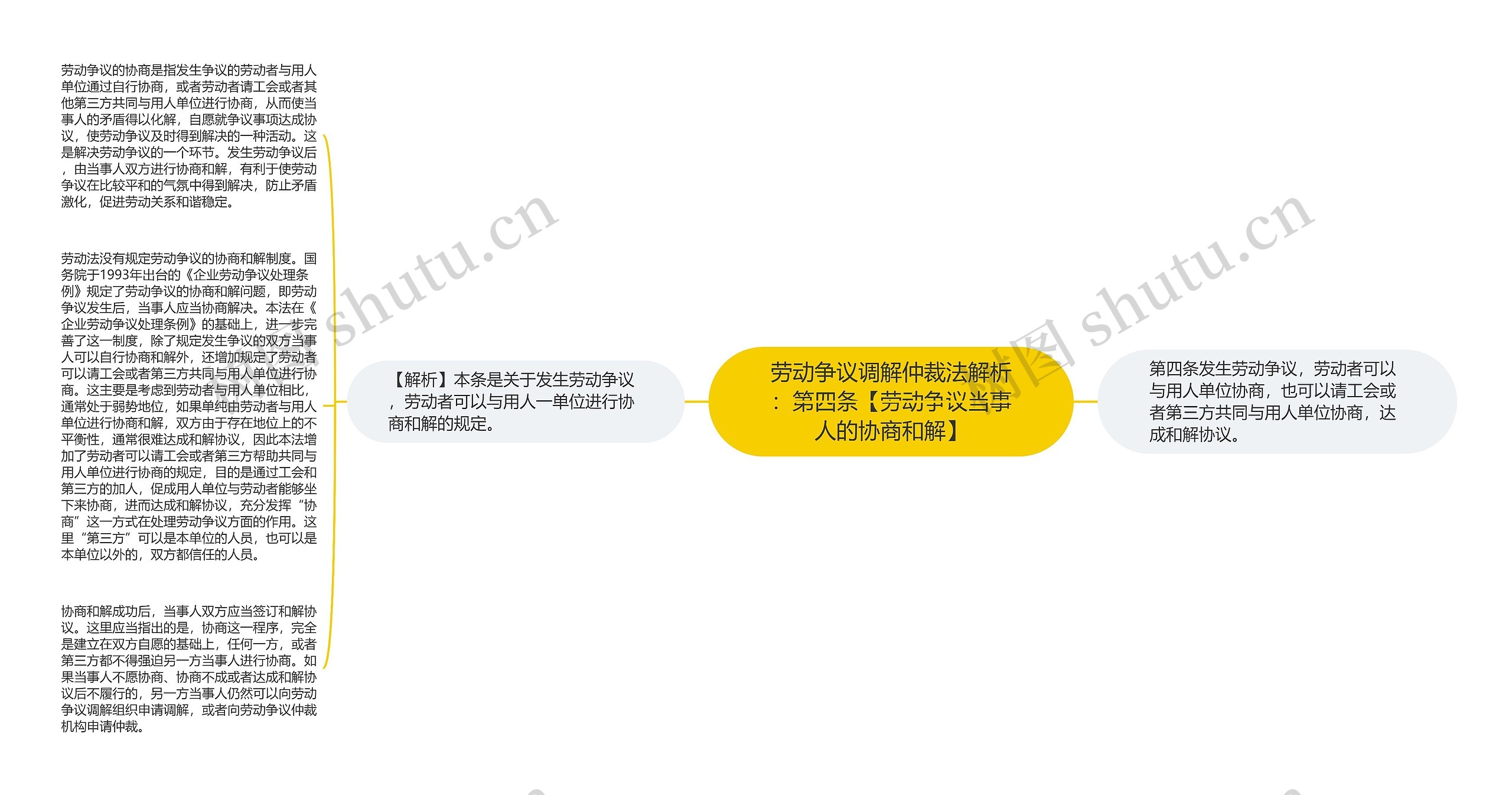 劳动争议调解仲裁法解析：第四条【劳动争议当事人的协商和解】