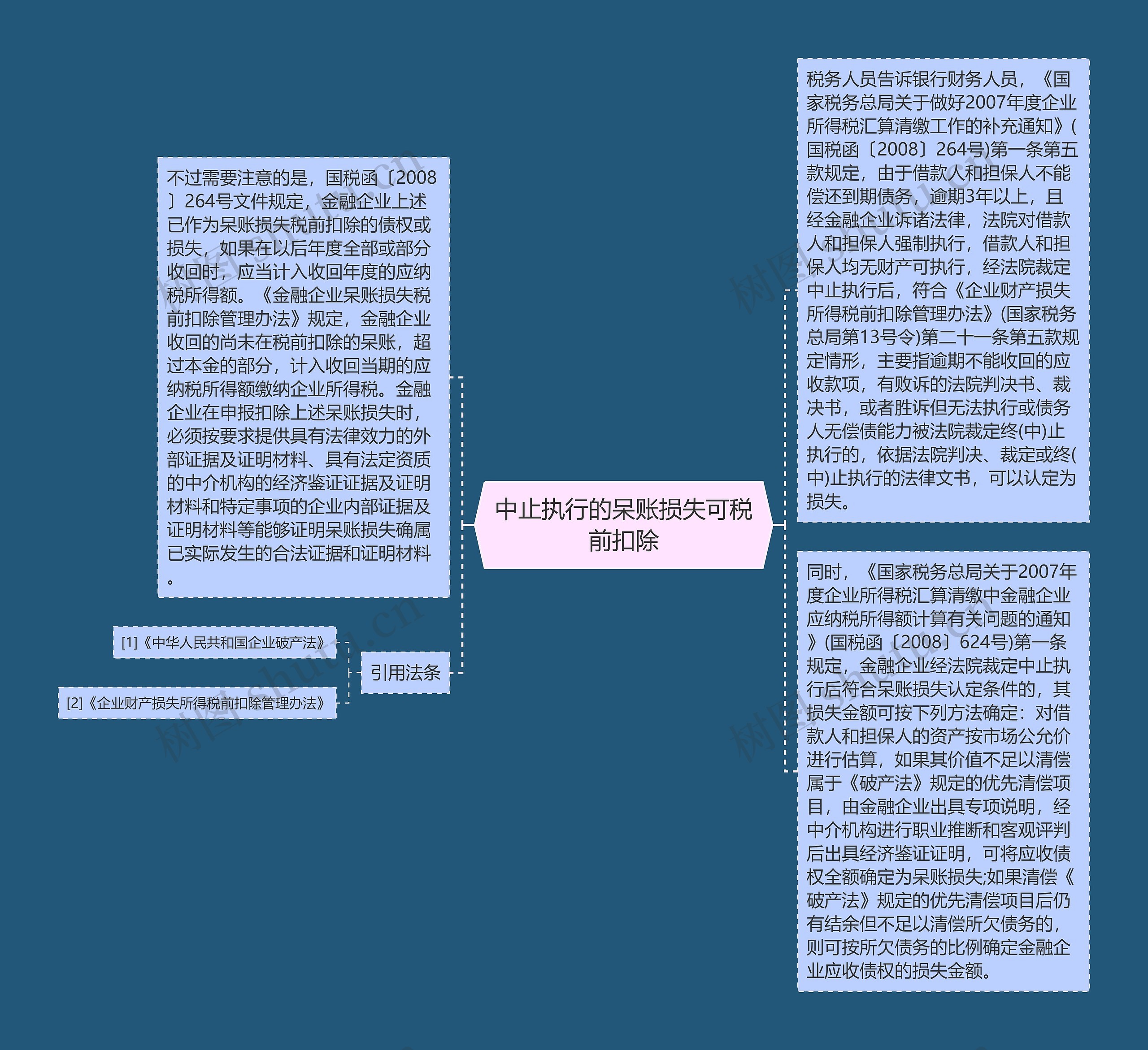 中止执行的呆账损失可税前扣除思维导图