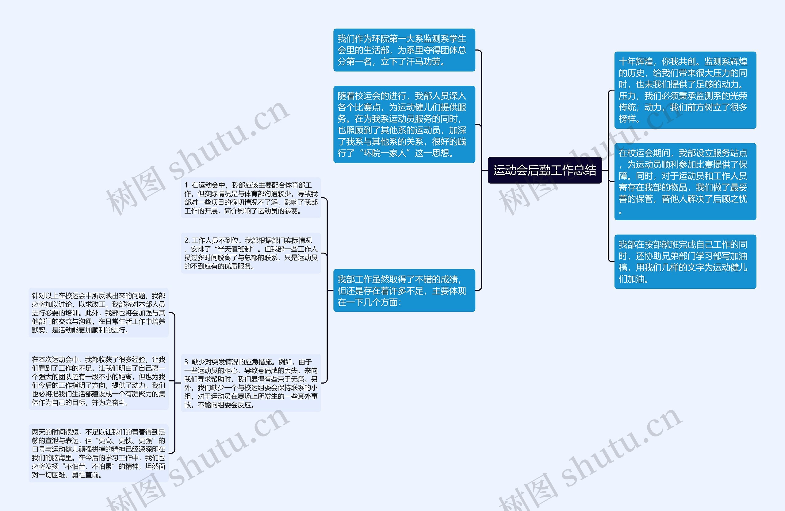 运动会后勤工作总结