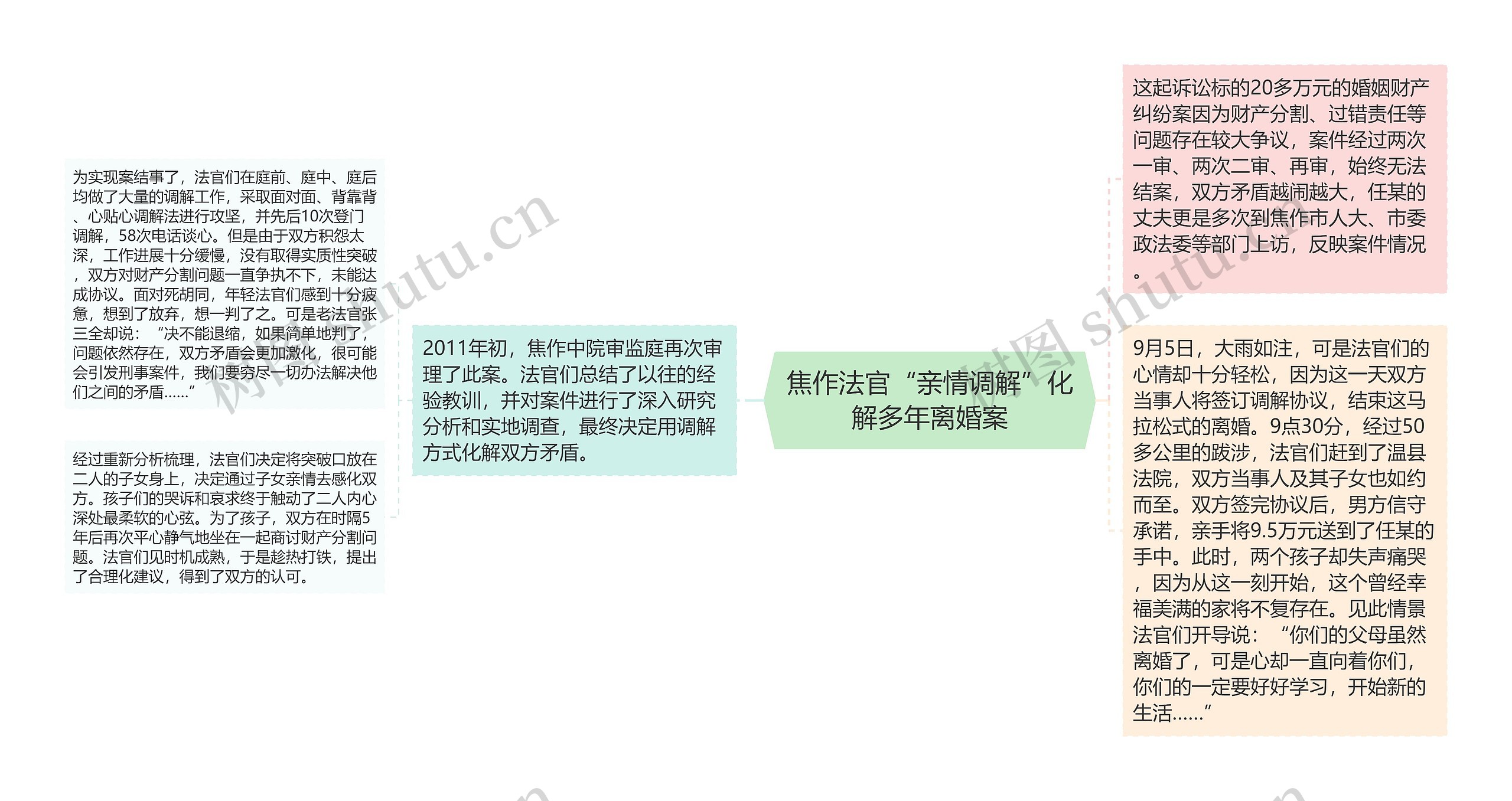 焦作法官“亲情调解”化解多年离婚案