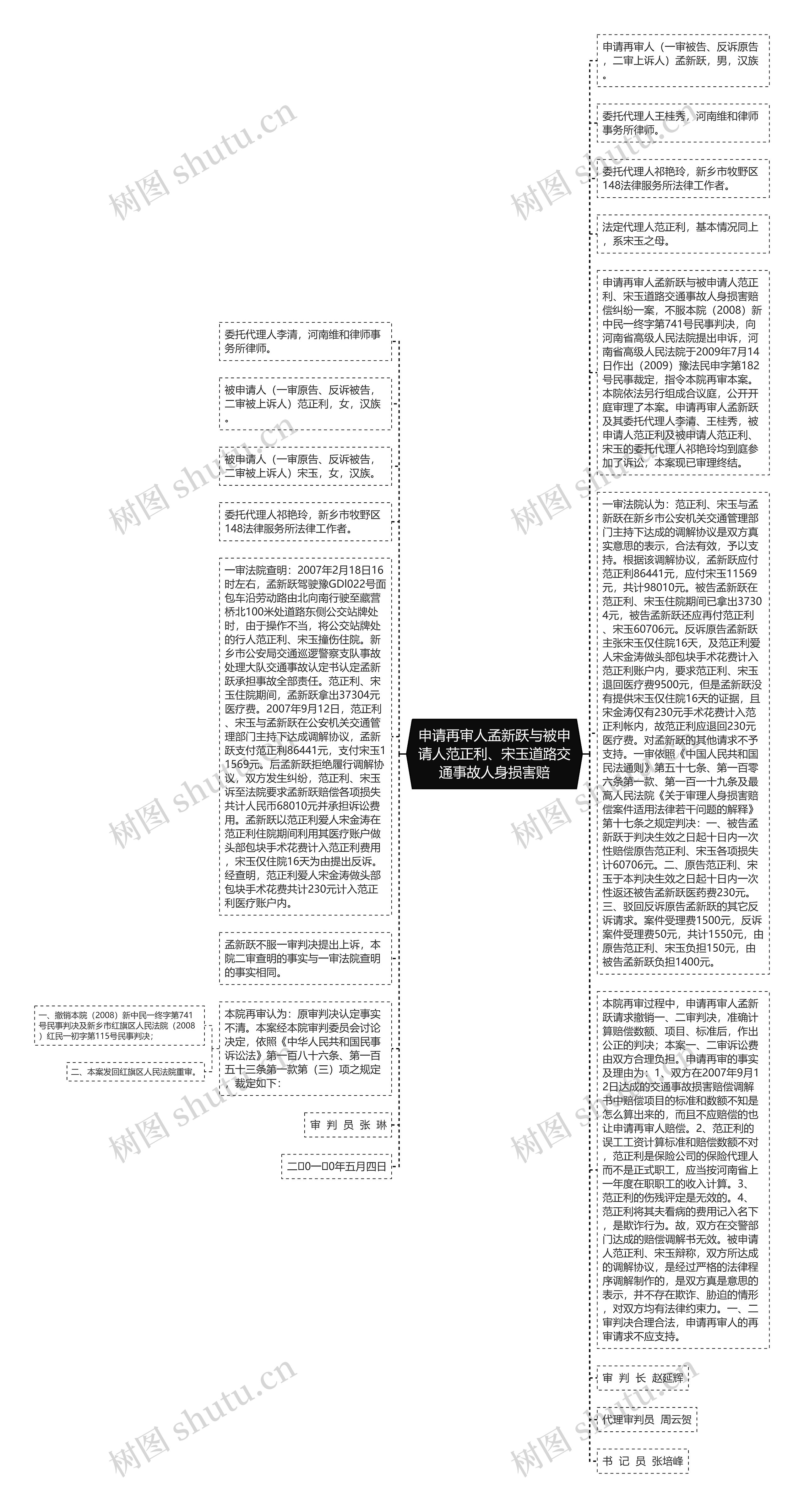 申请再审人孟新跃与被申请人范正利、宋玉道路交通事故人身损害赔思维导图