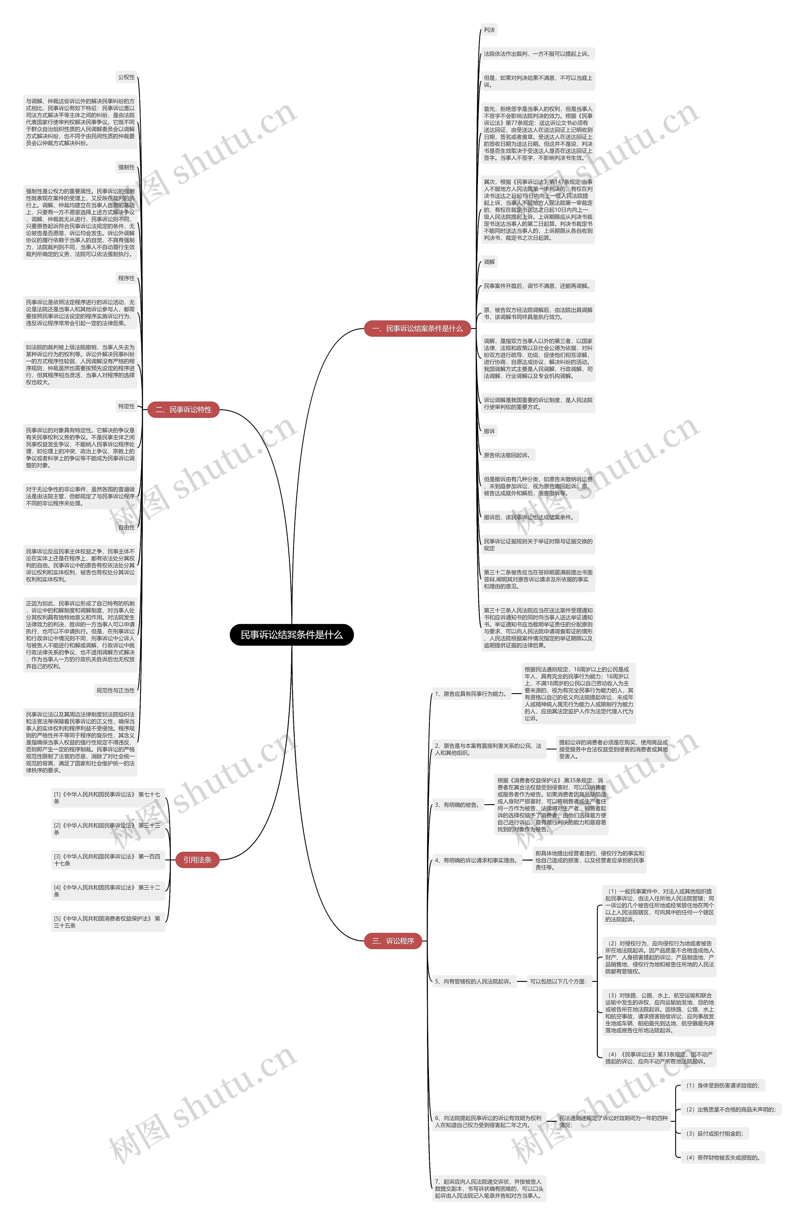 民事诉讼结案条件是什么思维导图