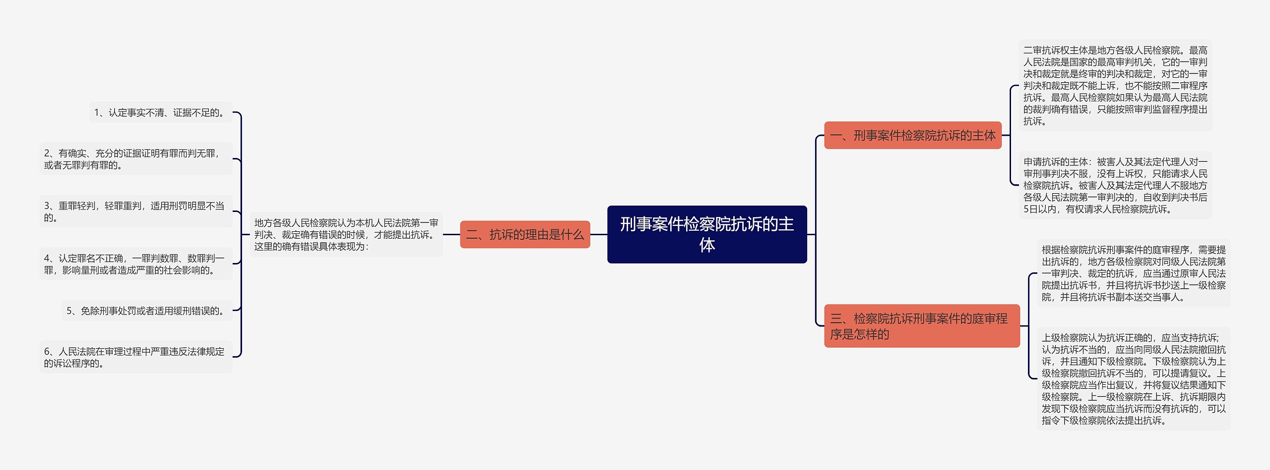 刑事案件检察院抗诉的主体
