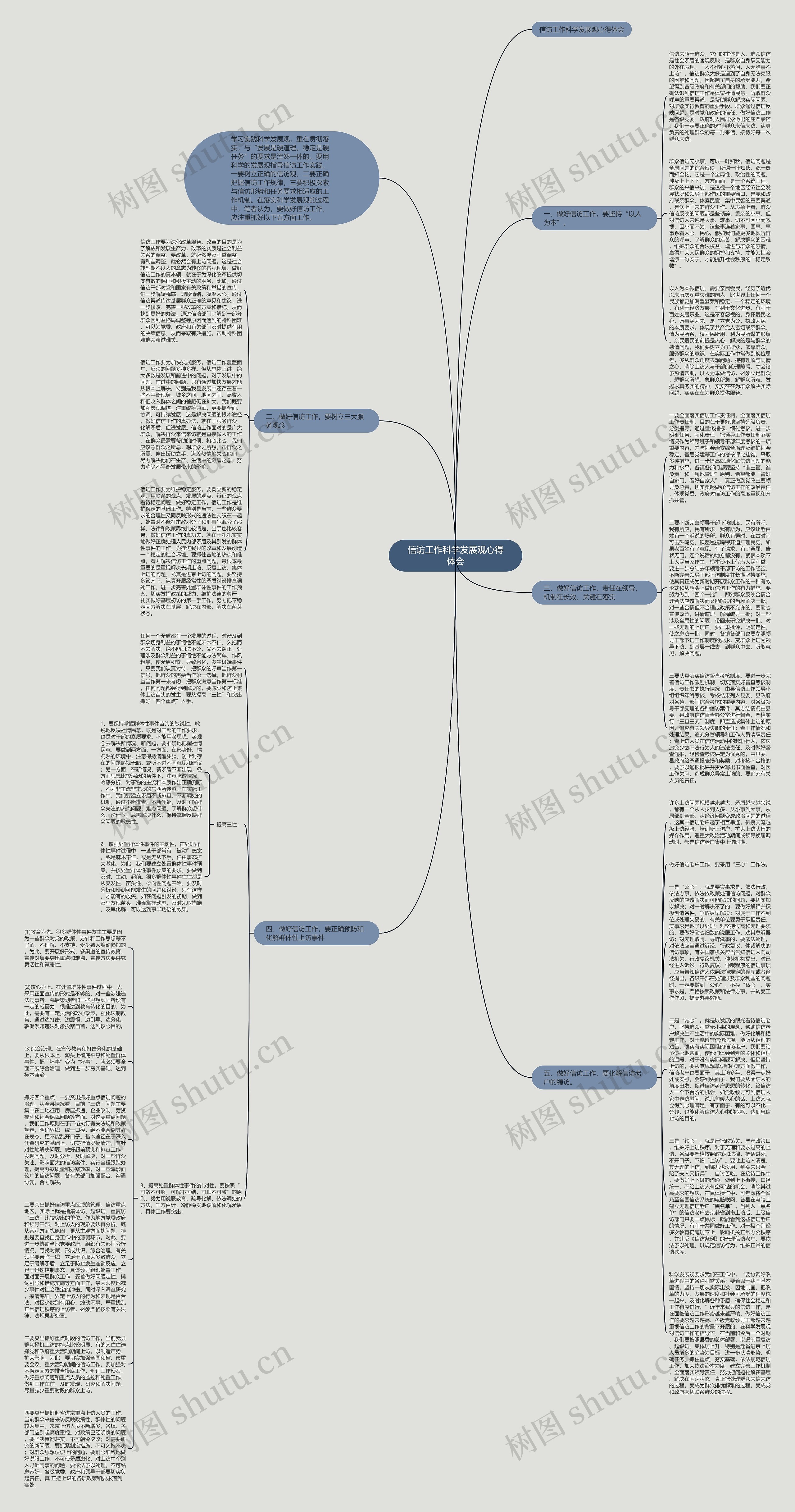 信访工作科学发展观心得体会思维导图