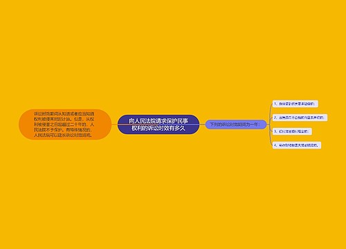 向人民法院请求保护民事权利的诉讼时效有多久