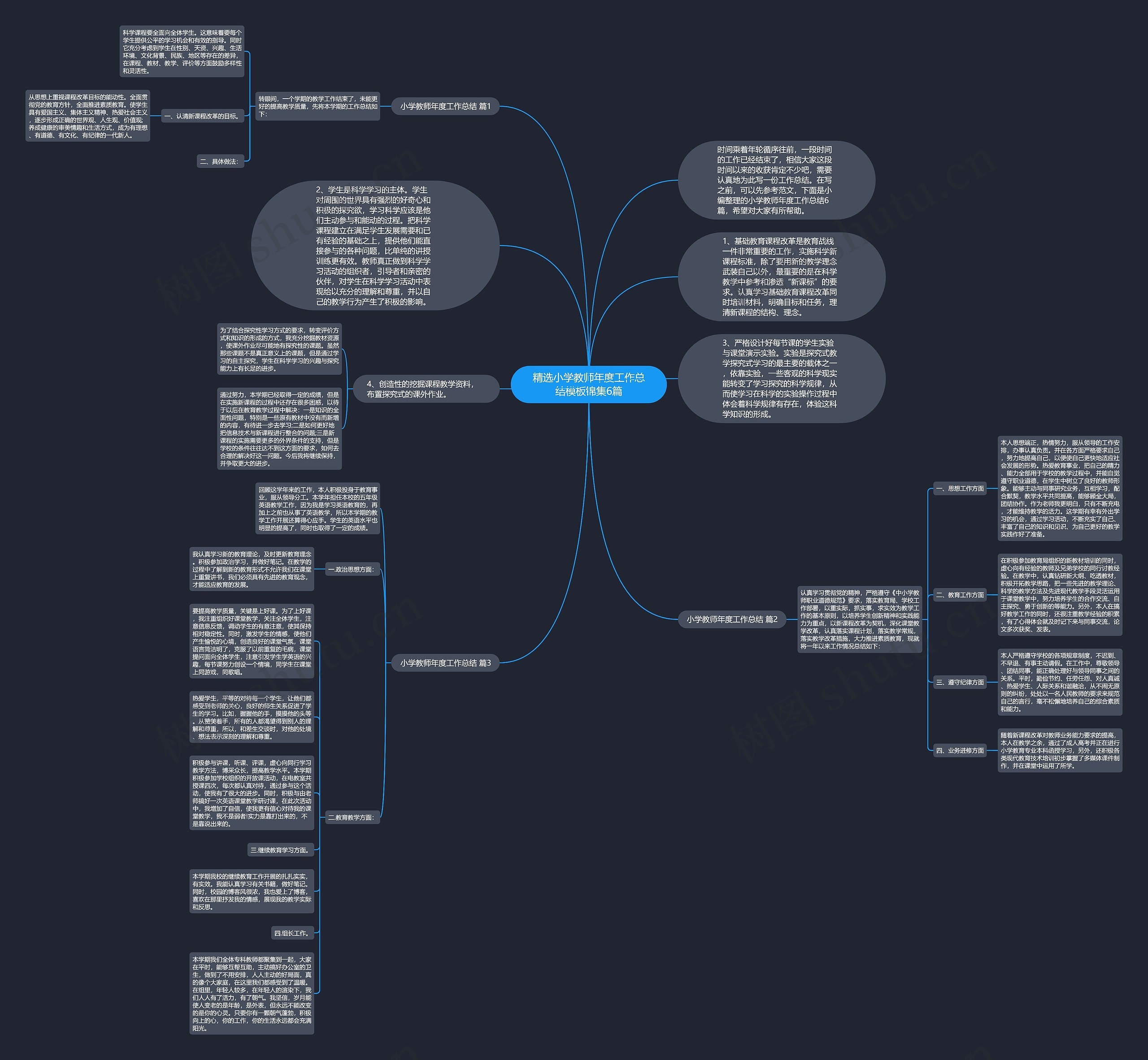精选小学教师年度工作总结锦集6篇思维导图