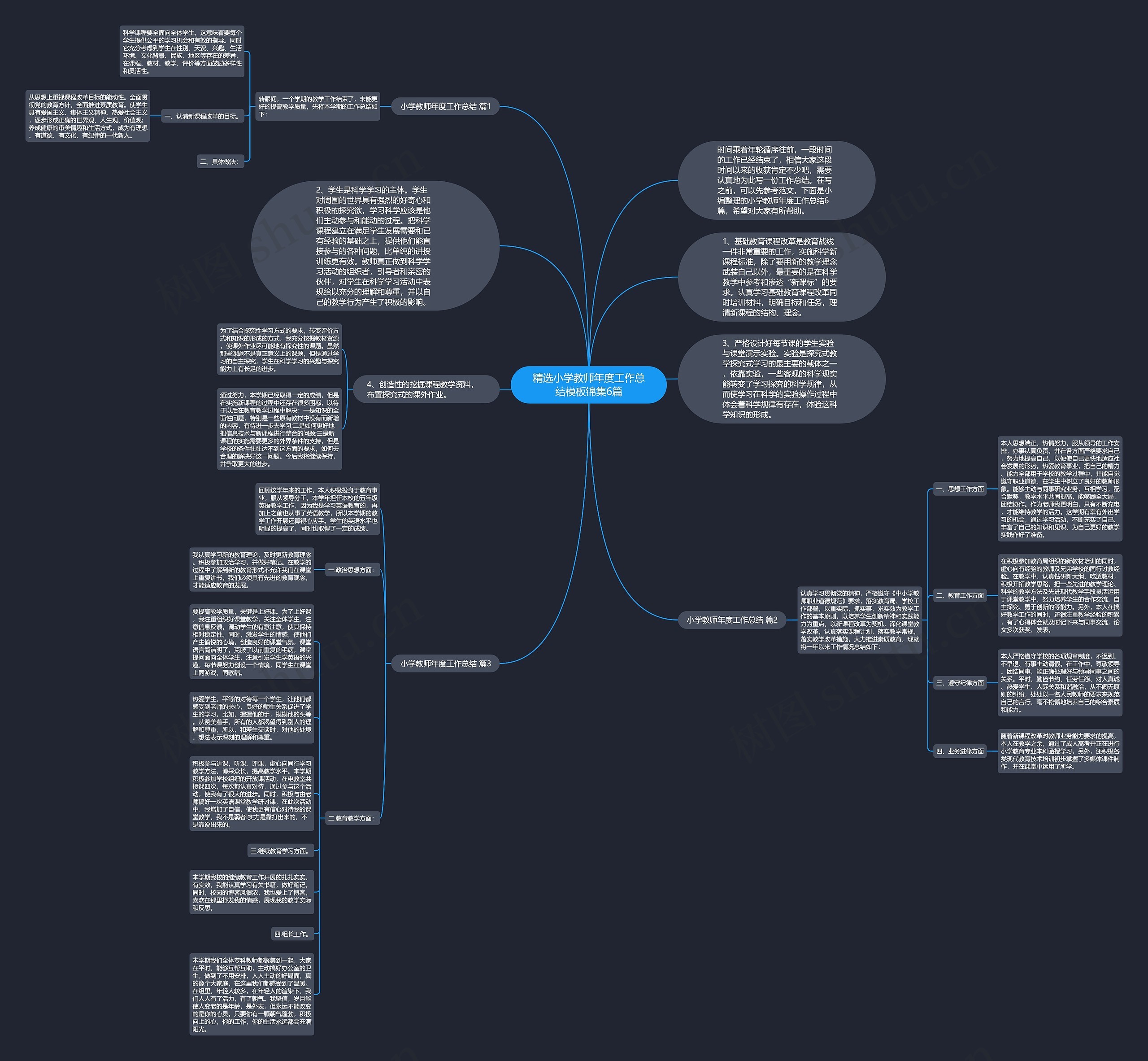 精选小学教师年度工作总结模板锦集6篇 精选小学教师年度工作总结模板锦集6篇