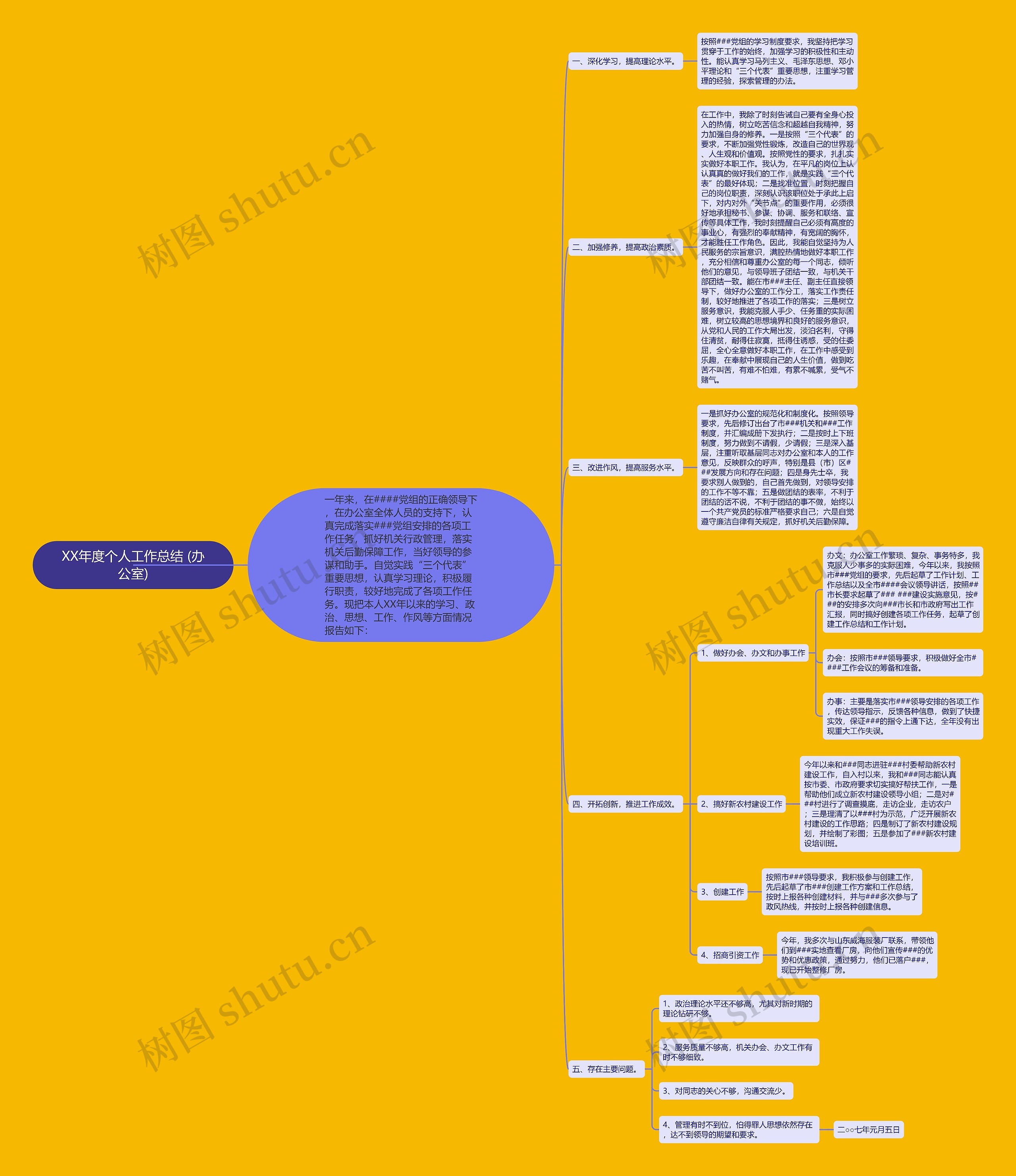 XX年度个人工作总结 (办公室) XX年度个人工作总结 (办公室)