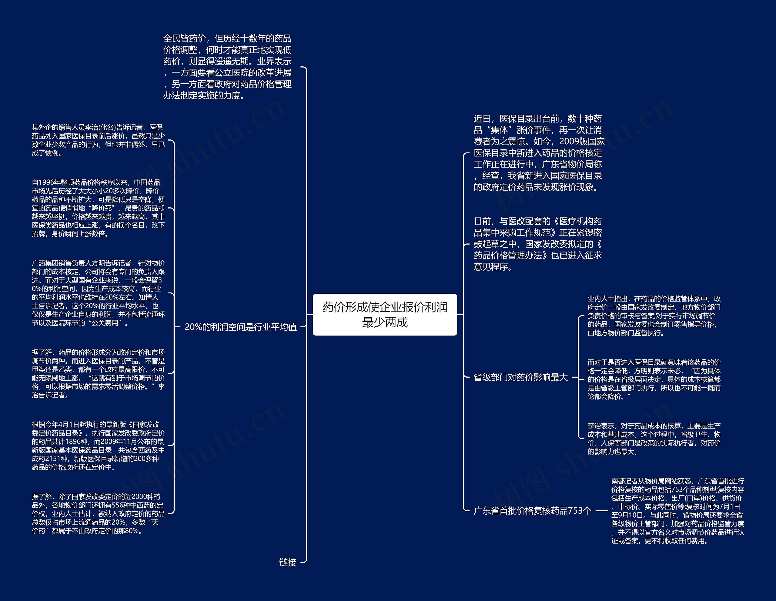 药价形成使企业报价利润最少两成