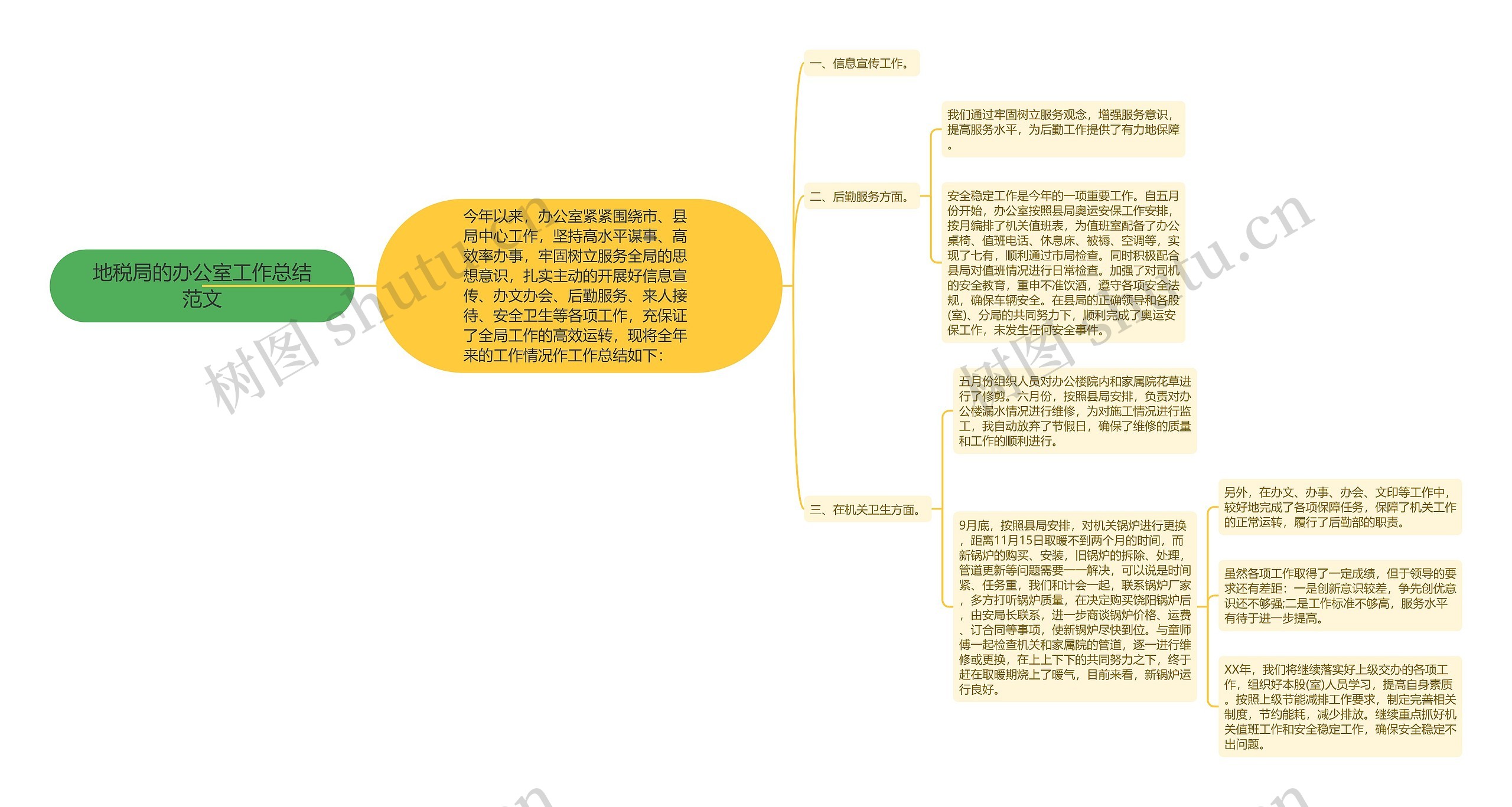 地税局的办公室工作总结范文