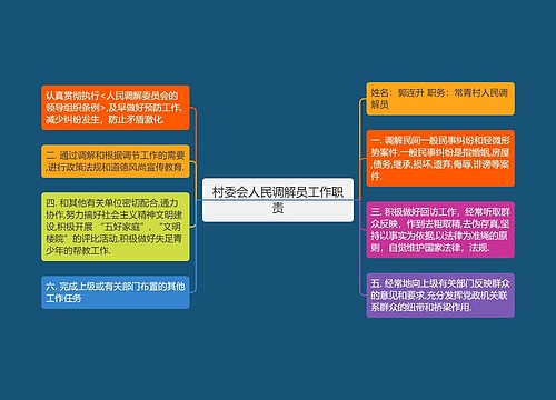 村委会人民调解员工作职责