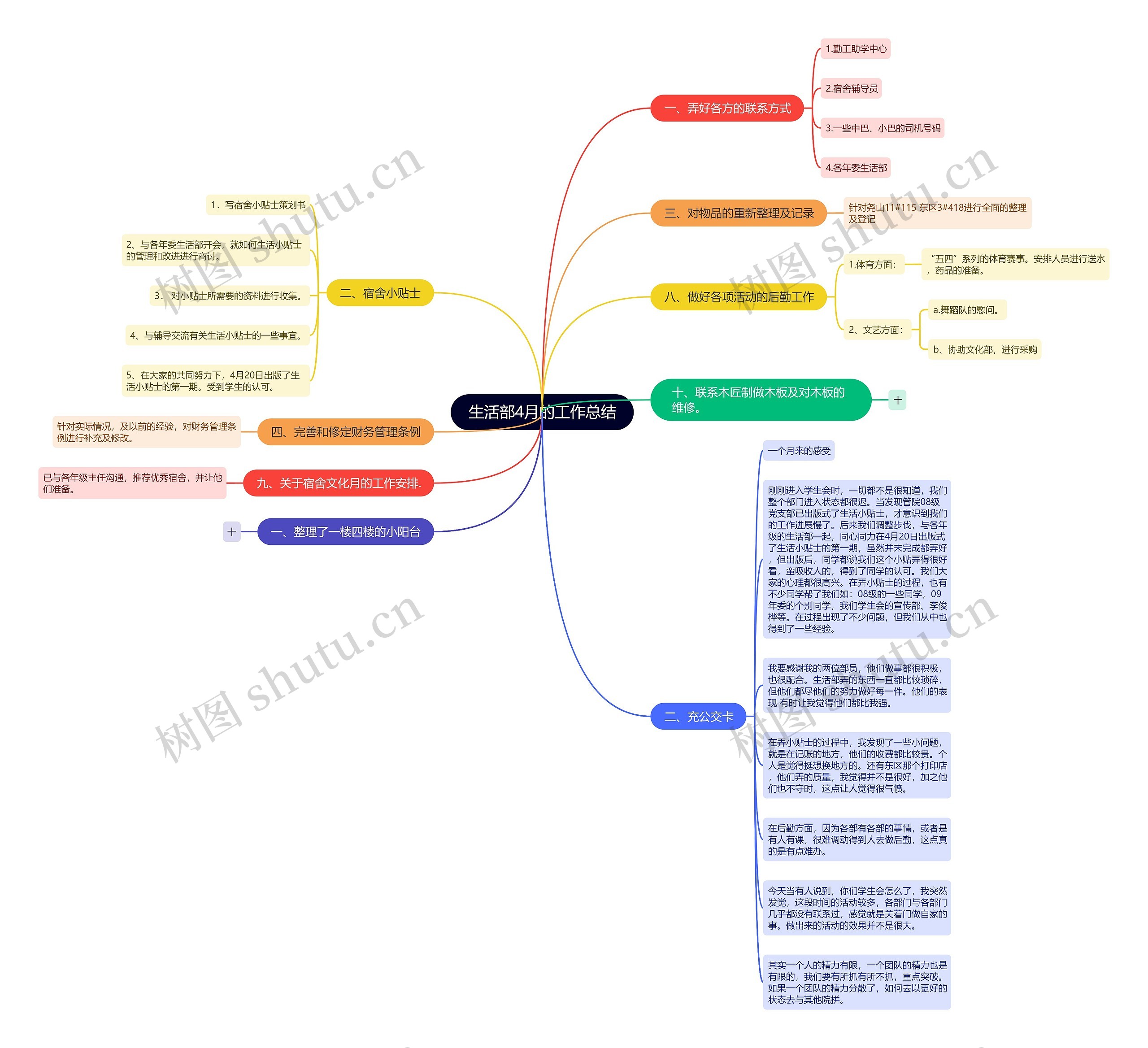 生活部4月的工作总结思维导图