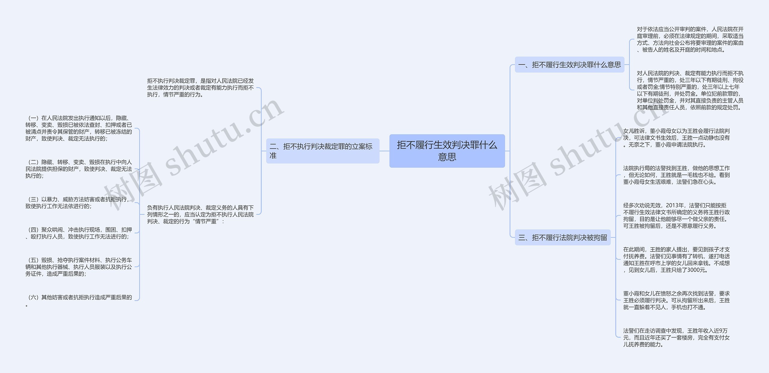 拒不履行生效判决罪什么意思