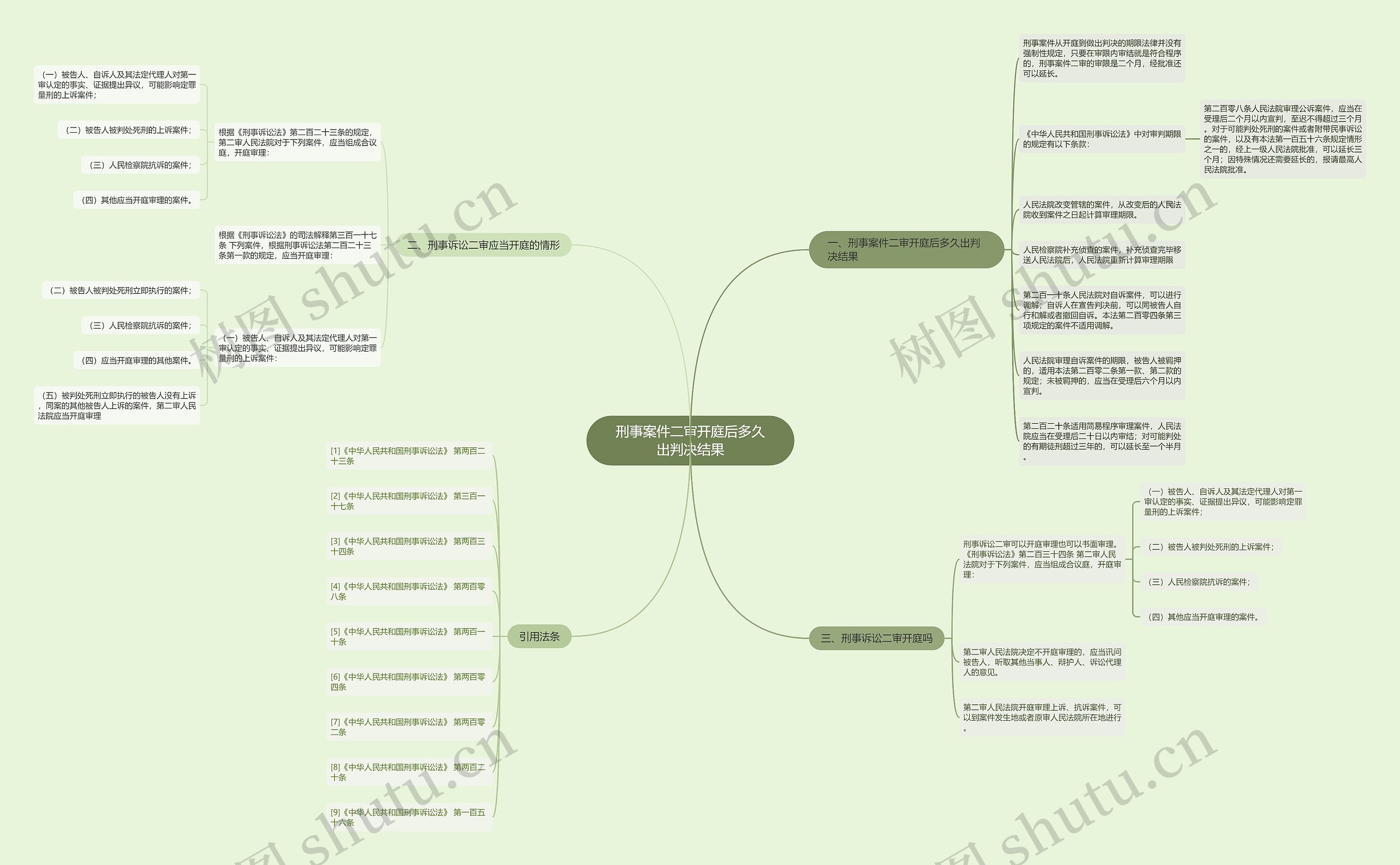 刑事案件二审开庭后多久出判决结果 刑事案件二审开庭后多久出判决结果