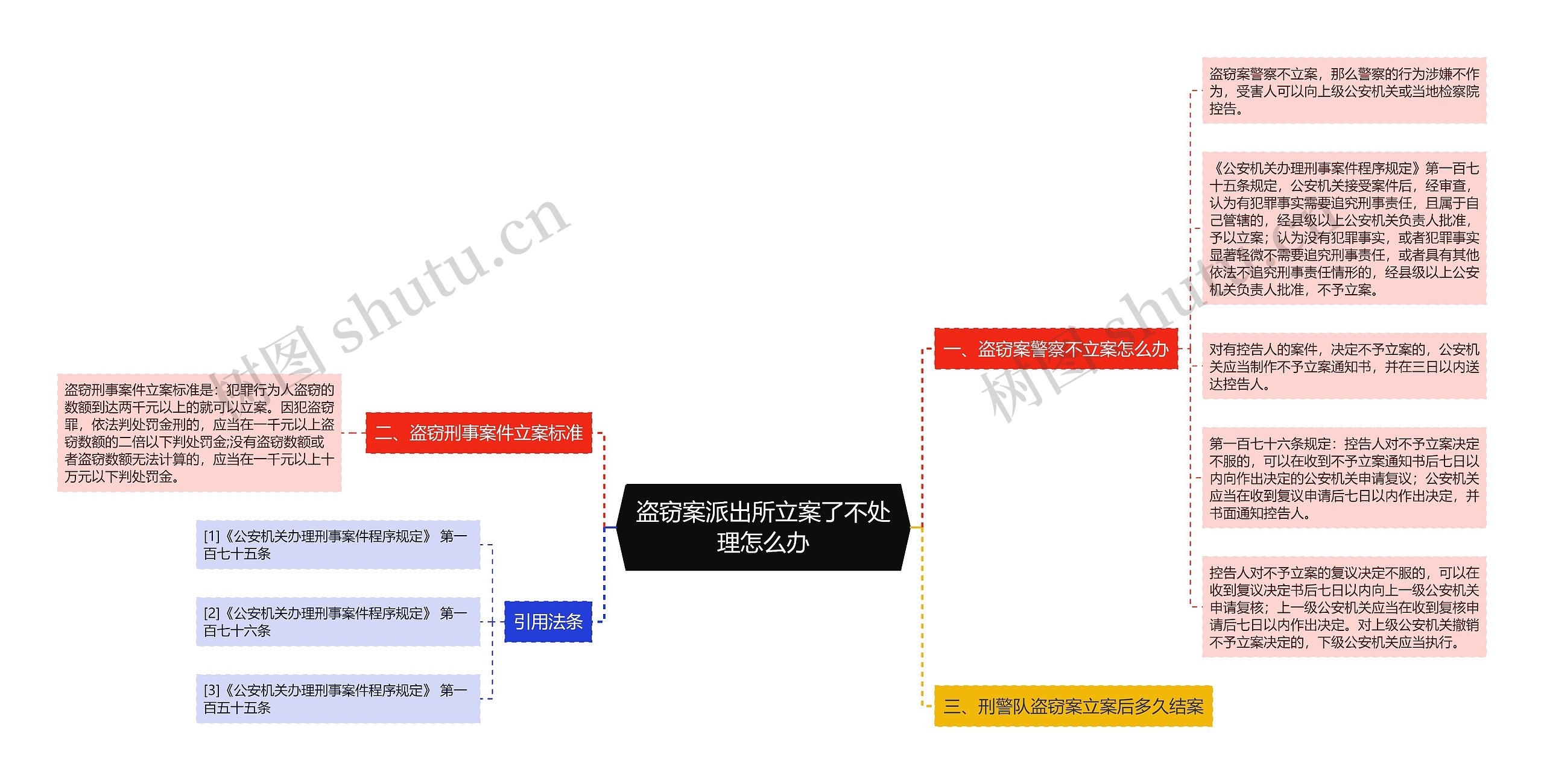 盗窃案派出所立案了不处理怎么办