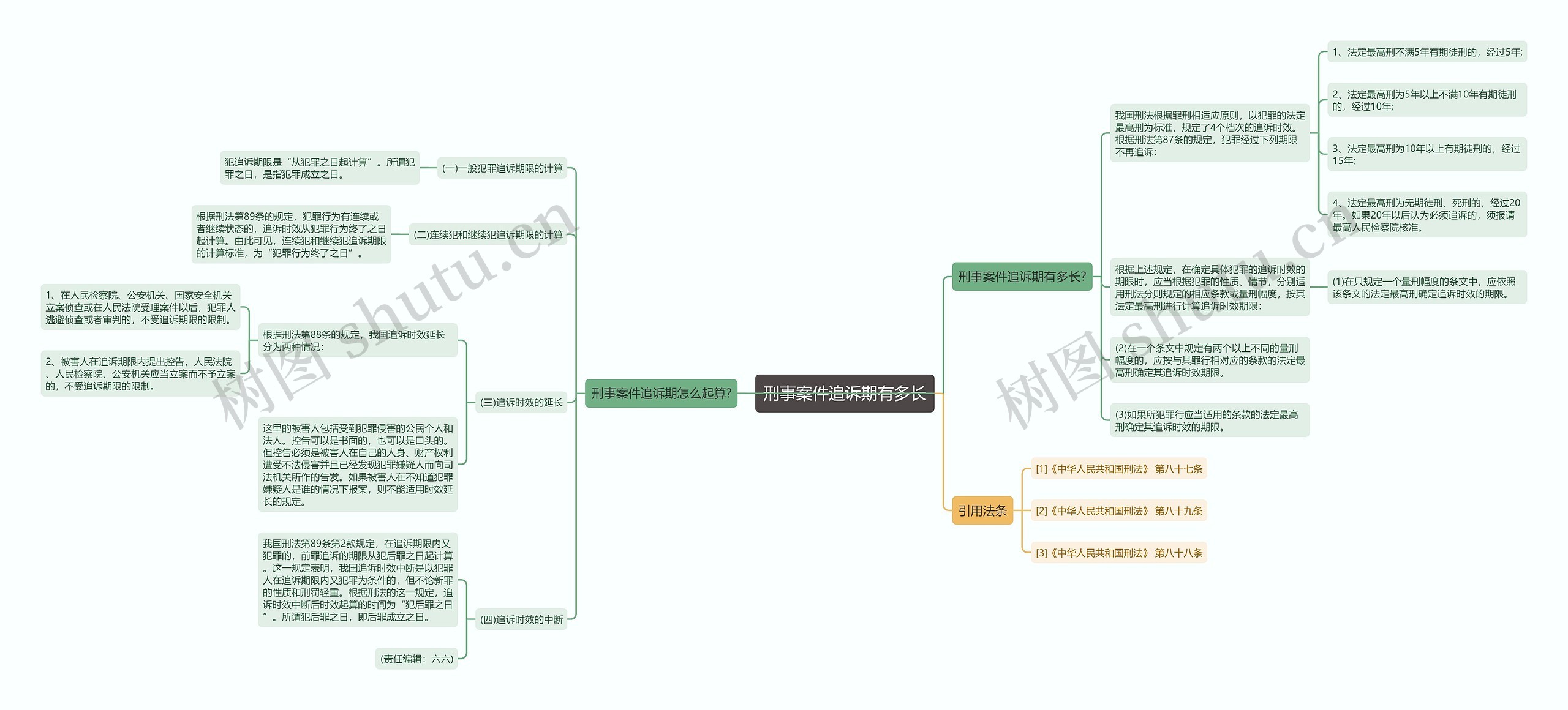 刑事案件追诉期有多长思维导图