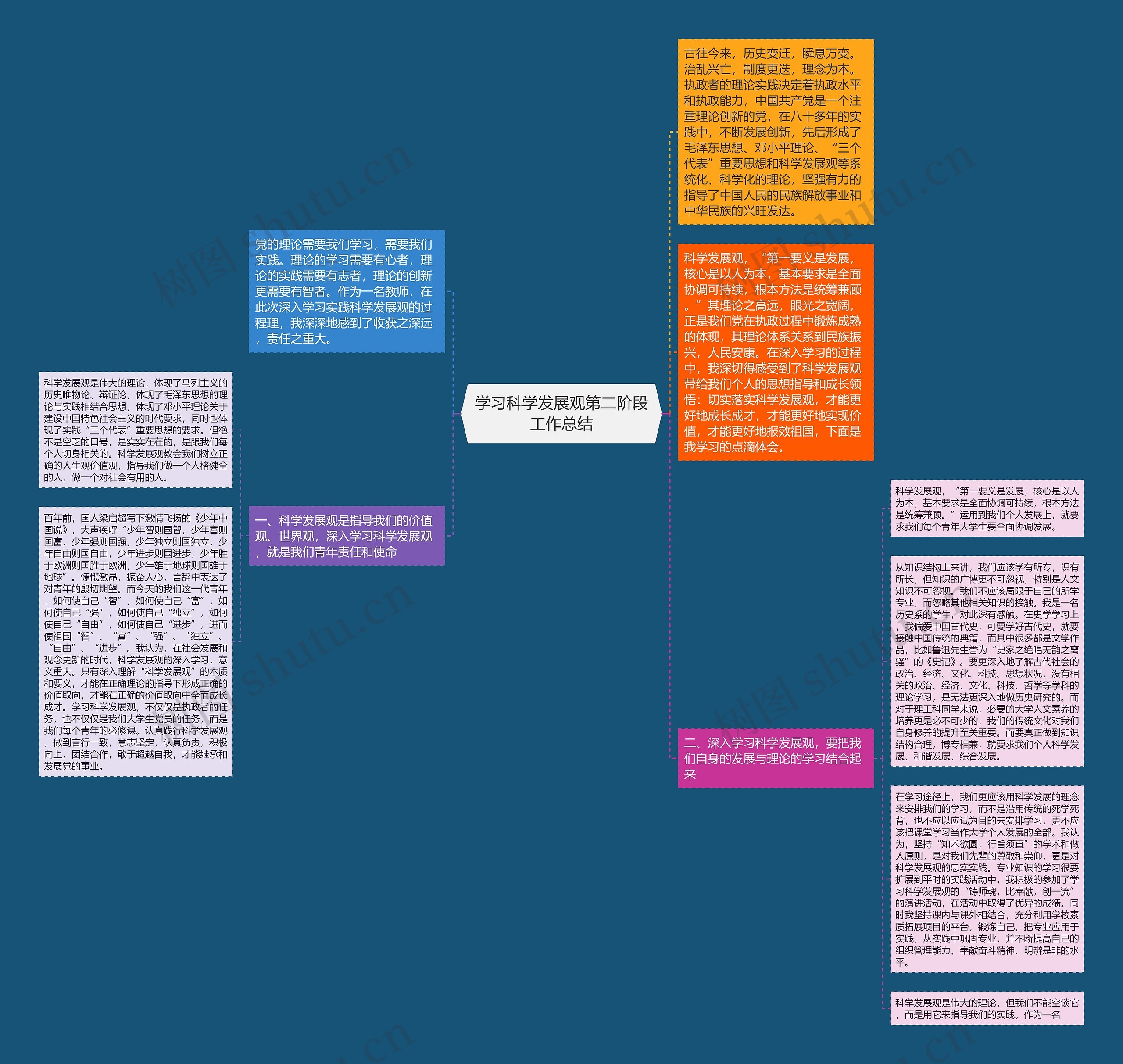 学习科学发展观第二阶段工作总结思维导图