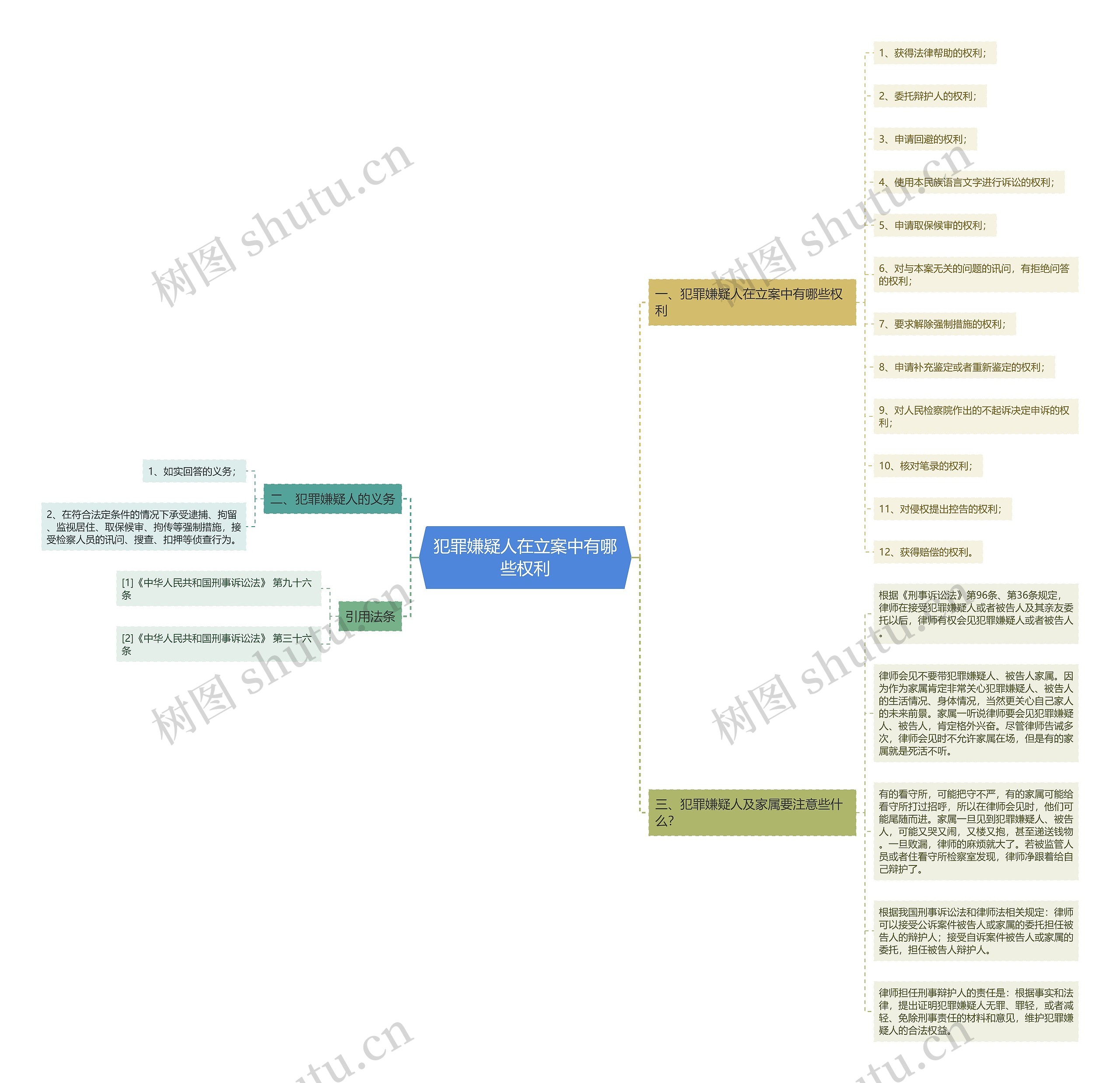 犯罪嫌疑人在立案中有哪些权利 犯罪嫌疑人在立案中有哪些权利