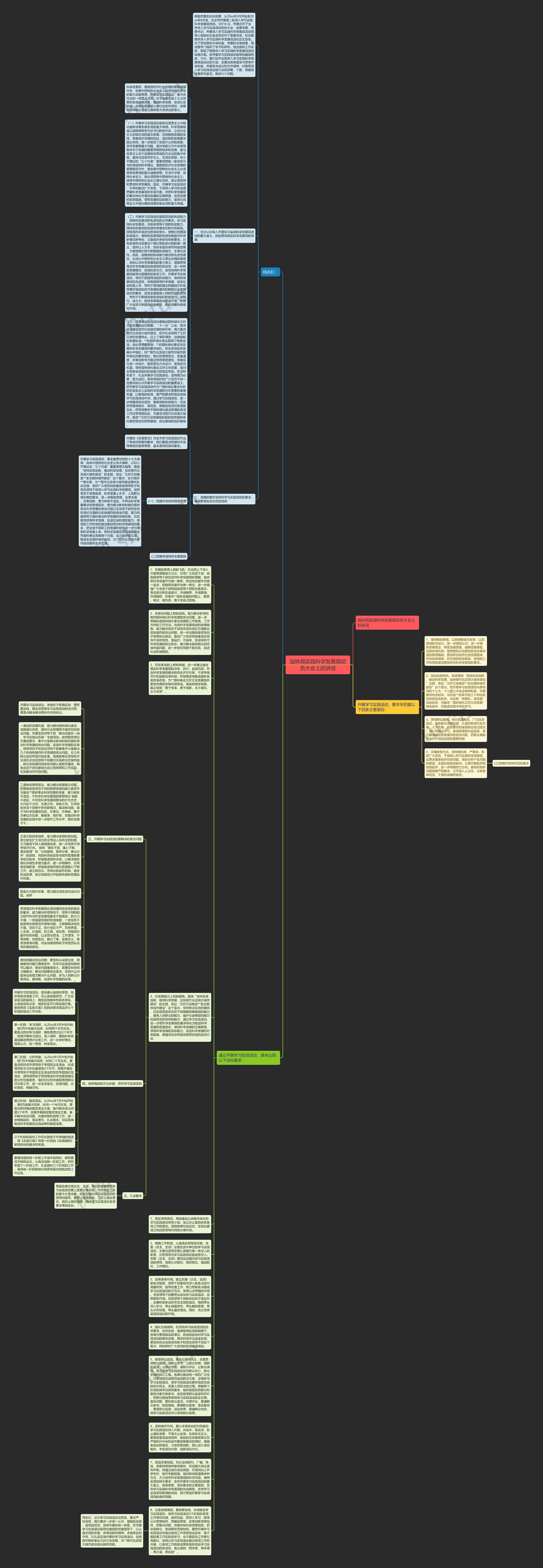 园林局实践科学发展观动员大会上的讲话思维导图