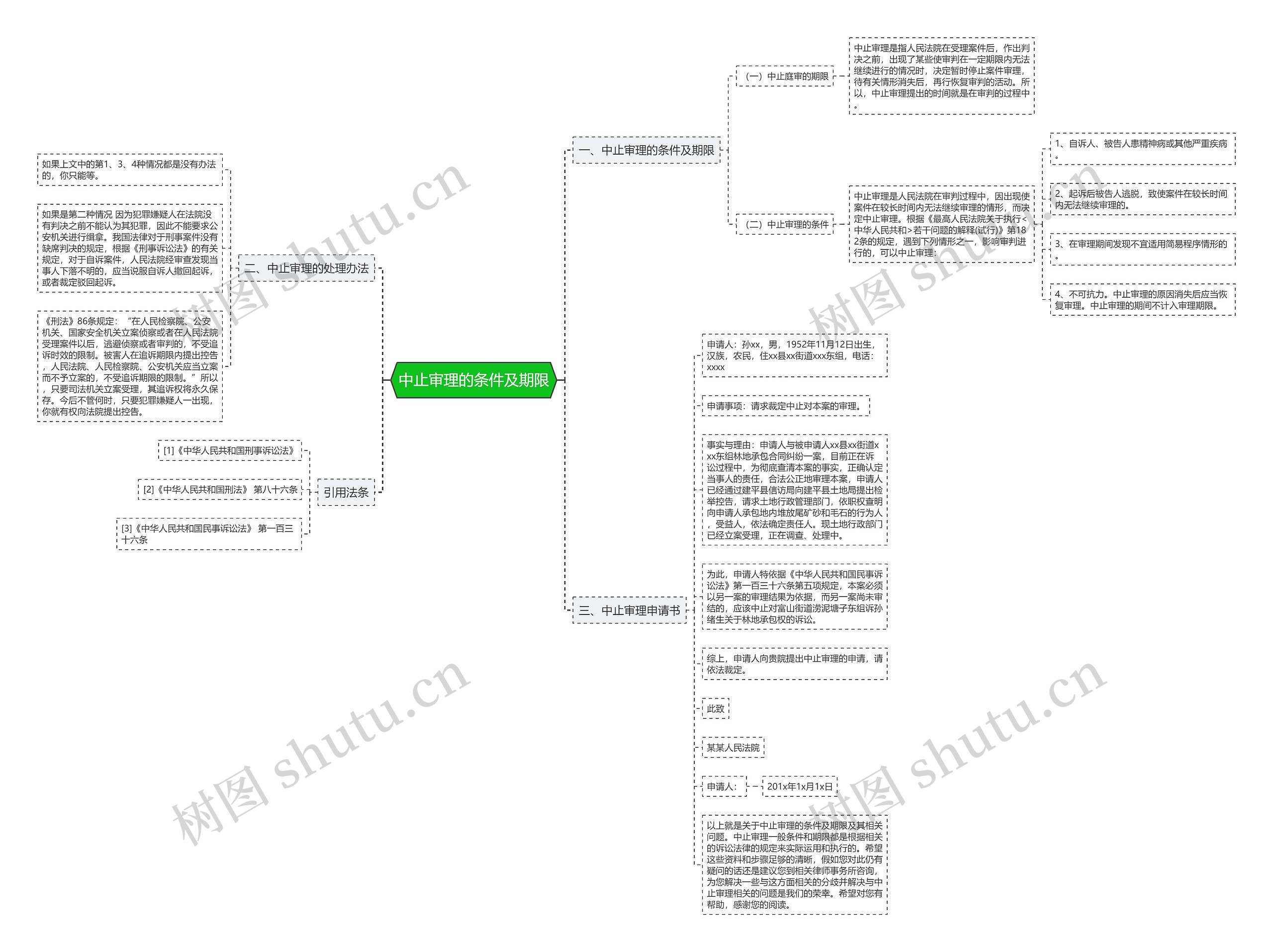中止审理的条件及期限思维导图