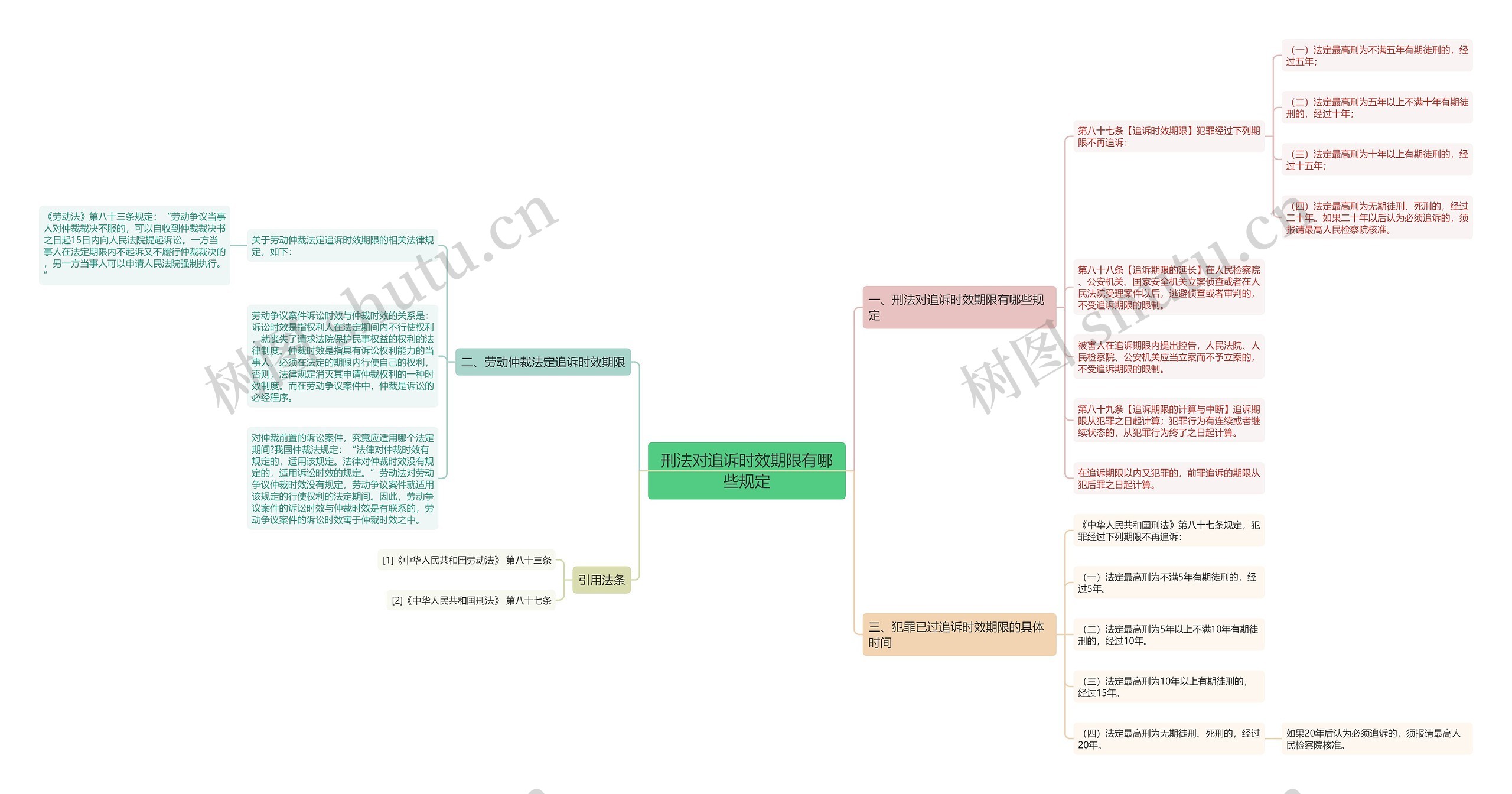 刑法对追诉时效期限有哪些规定 刑法对追诉时效期限有哪些规定