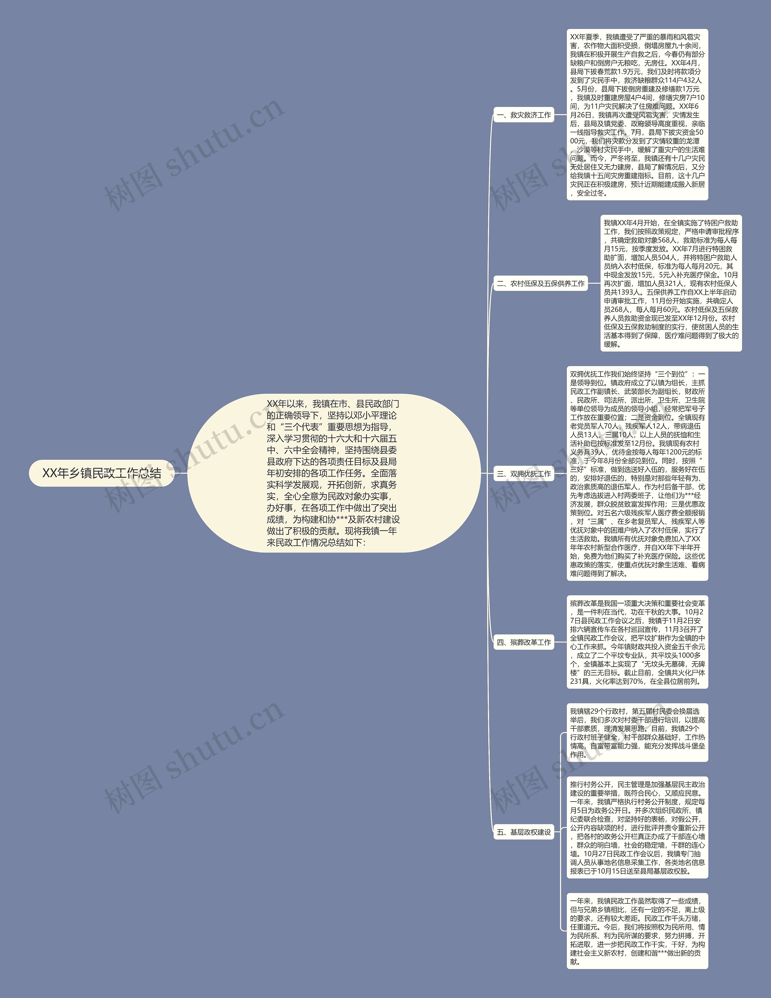 XX年乡镇民政工作总结 XX年乡镇民政工作总结