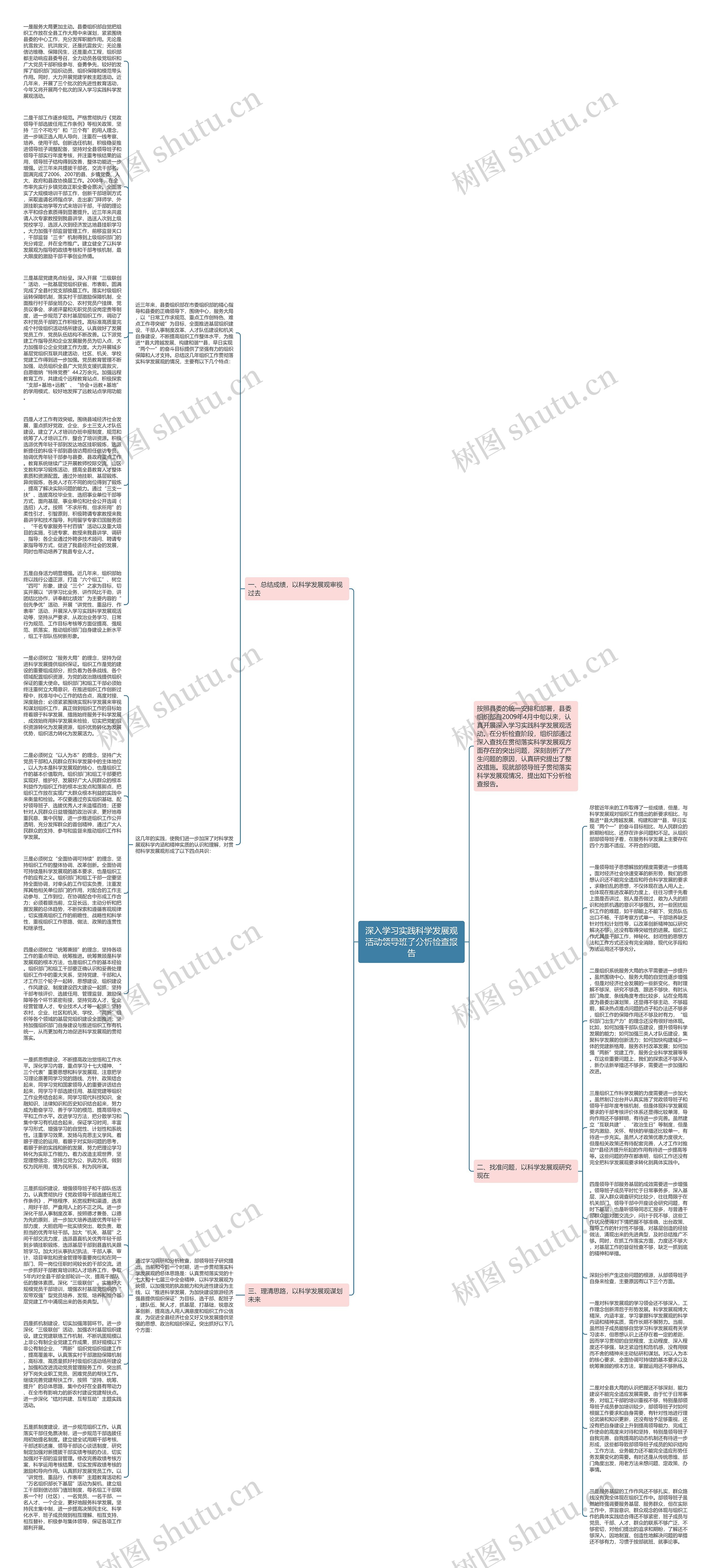 深入学习实践科学发展观活动领导班子分析检查报告思维导图