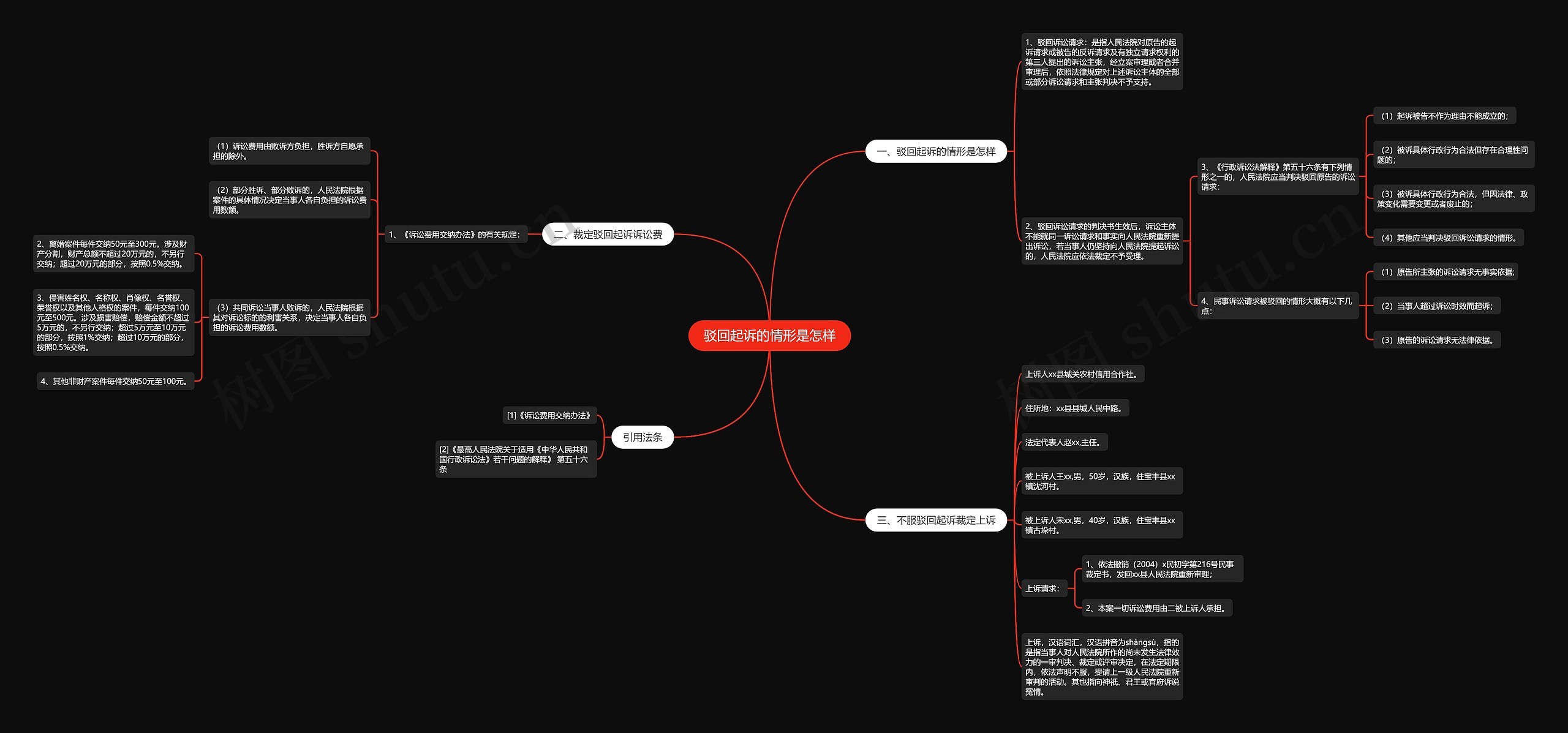 驳回起诉的情形是怎样思维导图