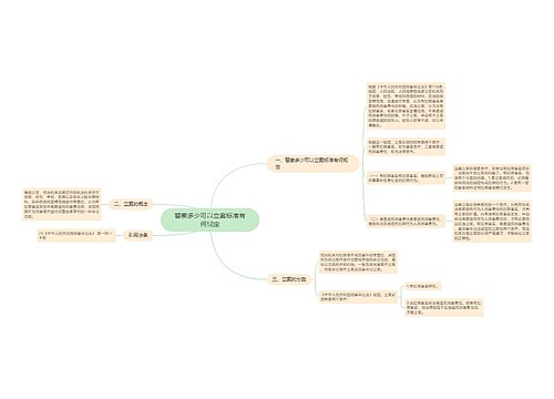 警察多少可以立案标准有何规定 警察多少可以立案标准有何规定