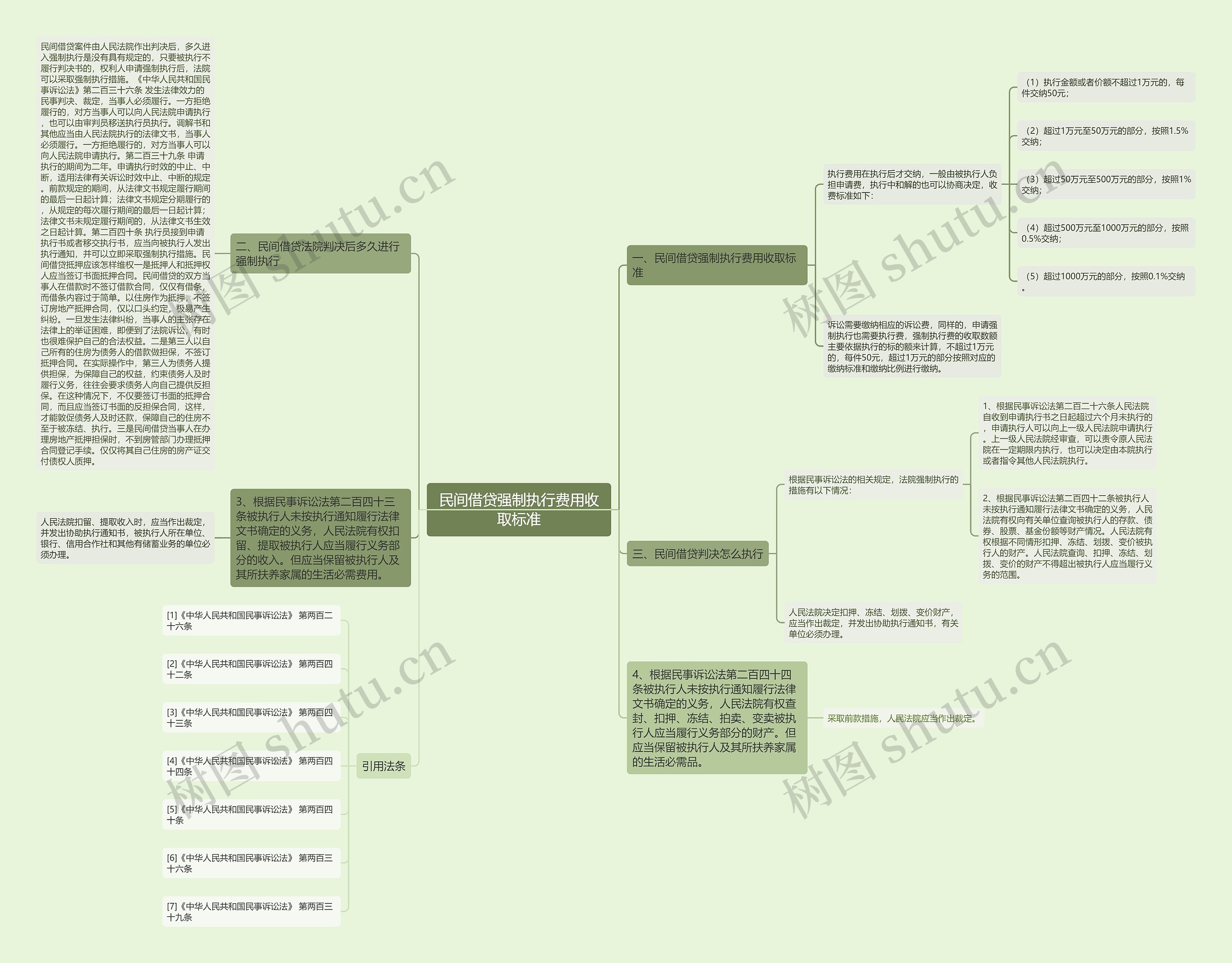 民间借贷强制执行费用收取标准 民间借贷强制执行费用收取标准