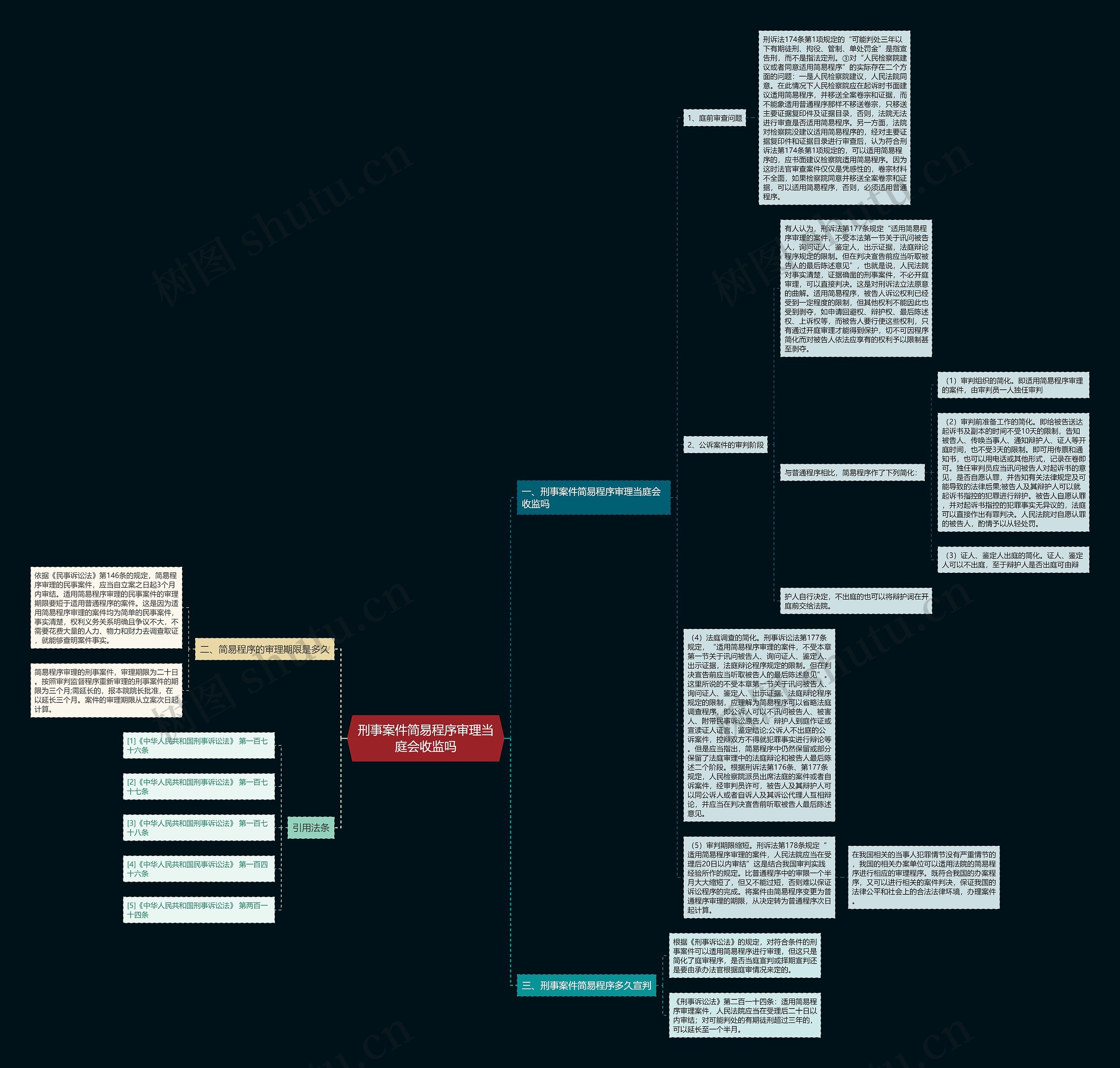 刑事案件简易程序审理当庭会收监吗思维导图