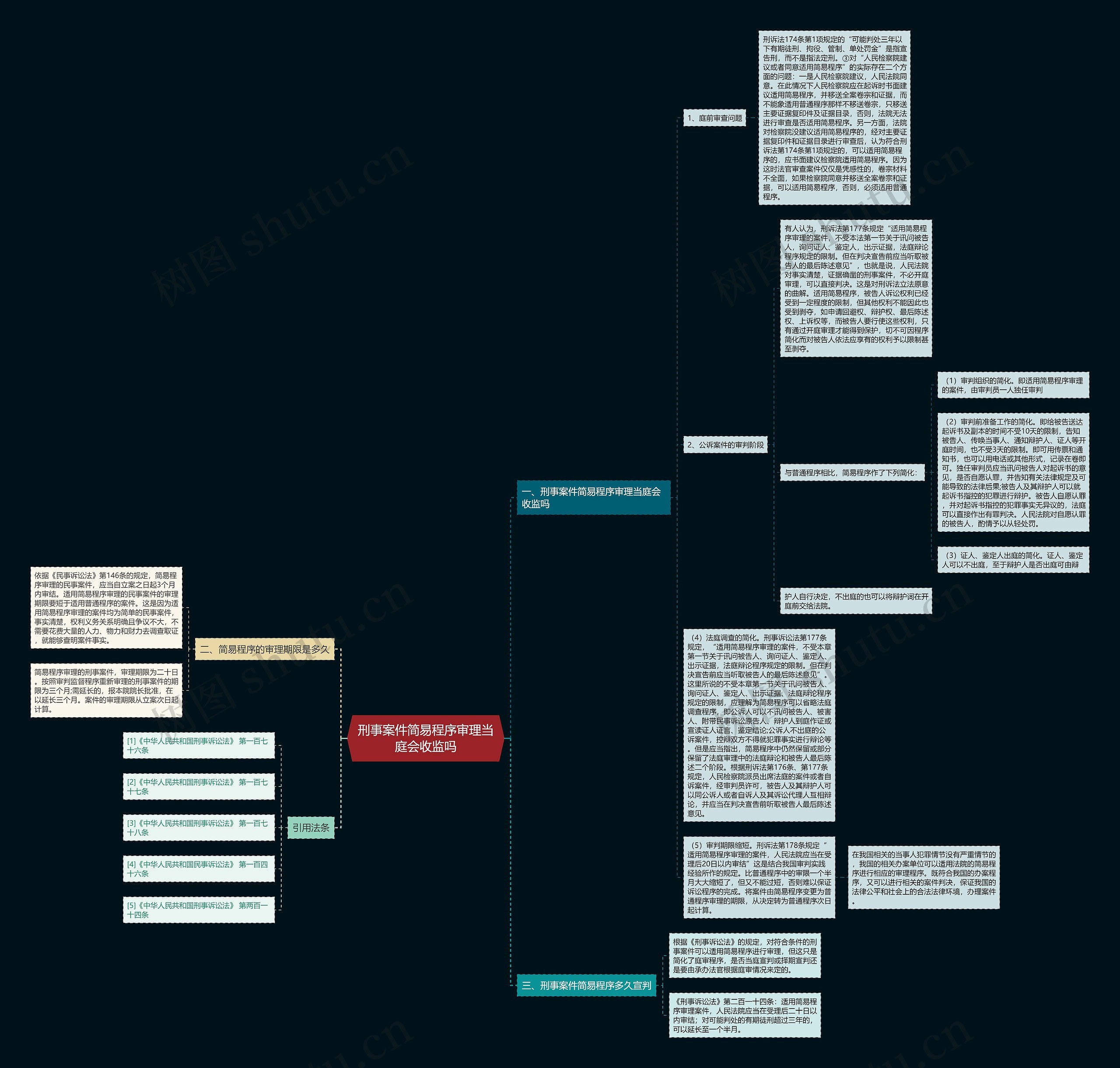 刑事案件简易程序审理当庭会收监吗 刑事案件简易程序审理当庭会收监吗