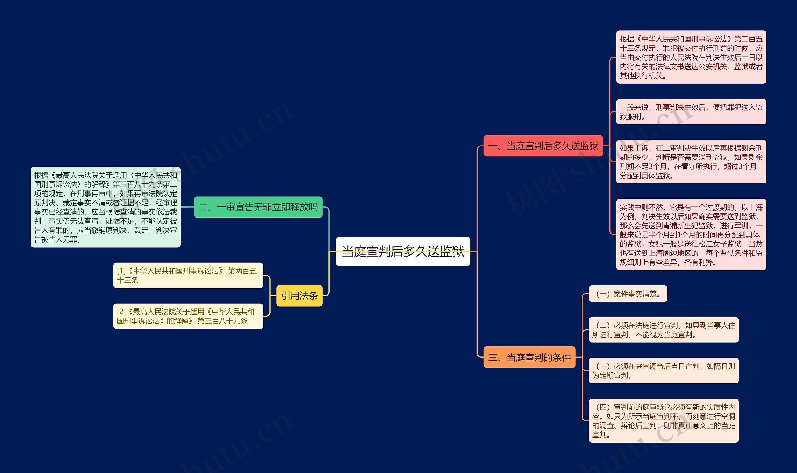 当庭宣判后多久送监狱思维导图