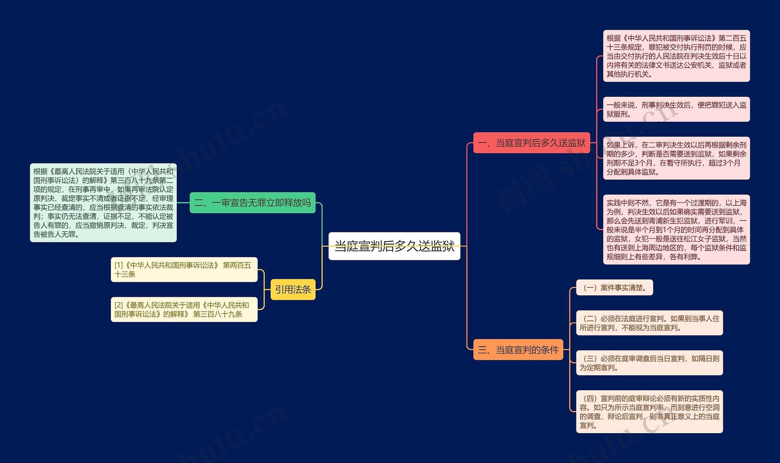 当庭宣判后多久送监狱 当庭宣判后多久送监狱