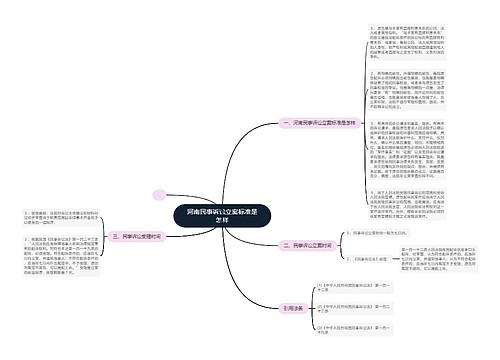 河南民事诉讼立案标准是怎样