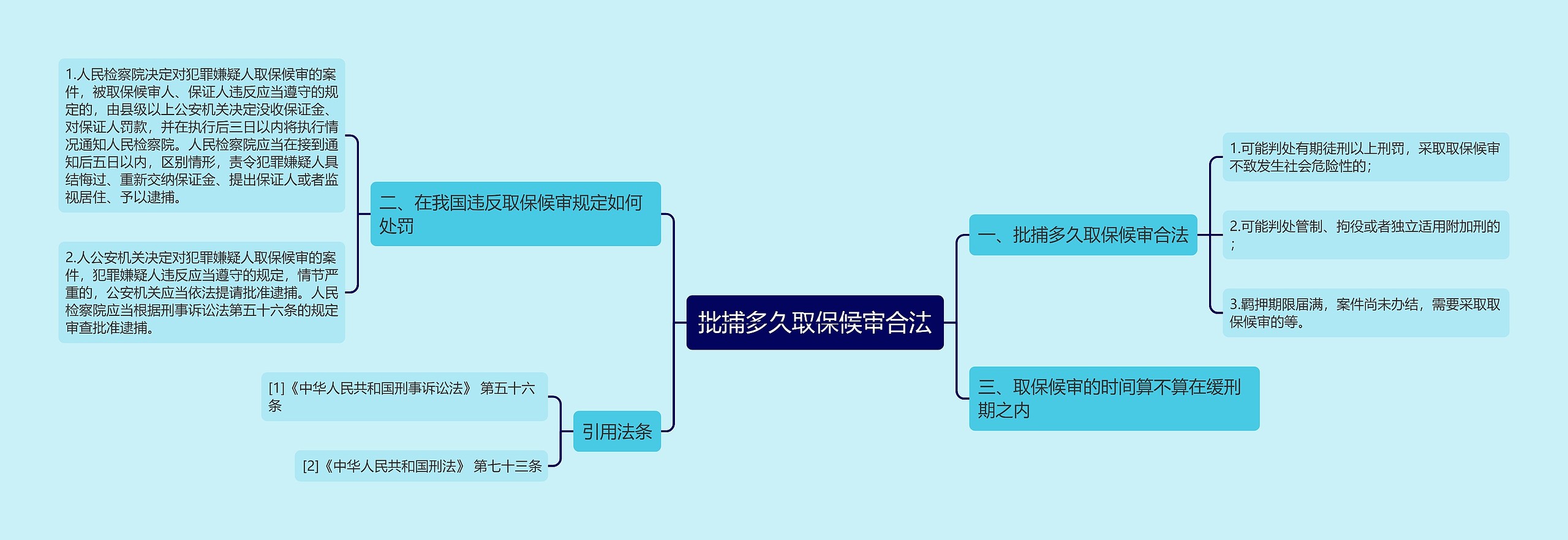 批捕多久取保候审合法