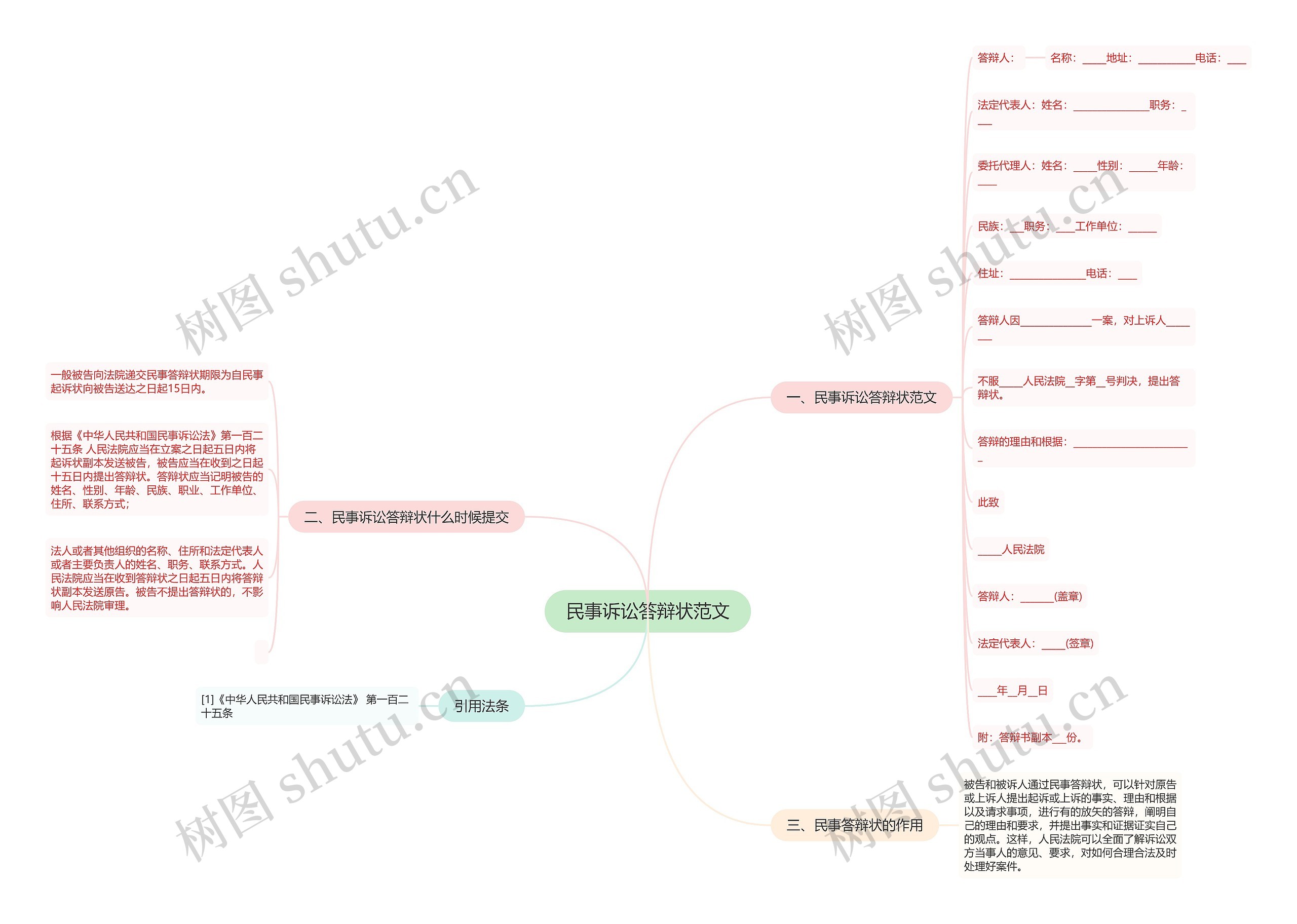 民事诉讼答辩状范文 民事诉讼答辩状范文