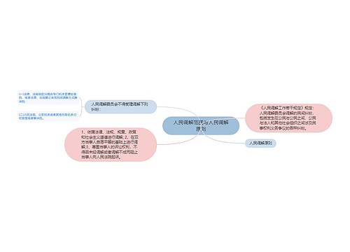 人民调解范围与人民调解原则