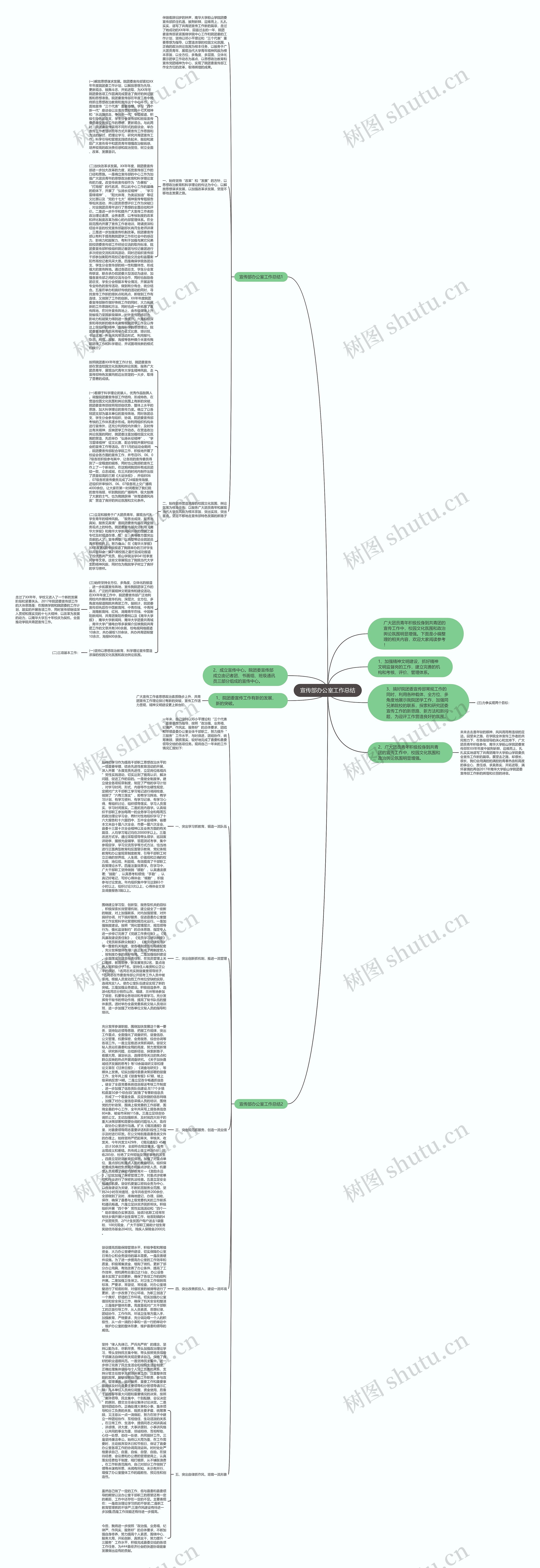 宣传部办公室工作总结思维导图