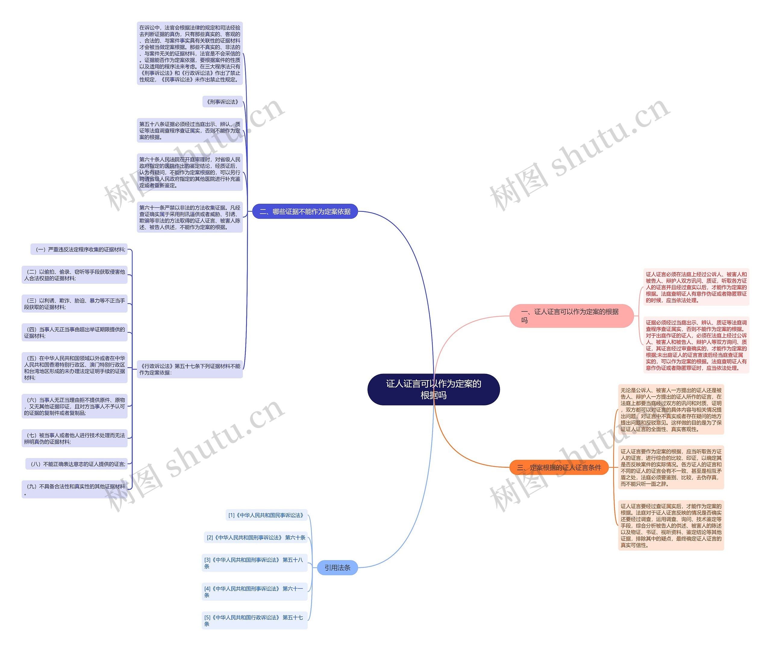 证人证言可以作为定案的根据吗 证人证言可以作为定案的根据吗